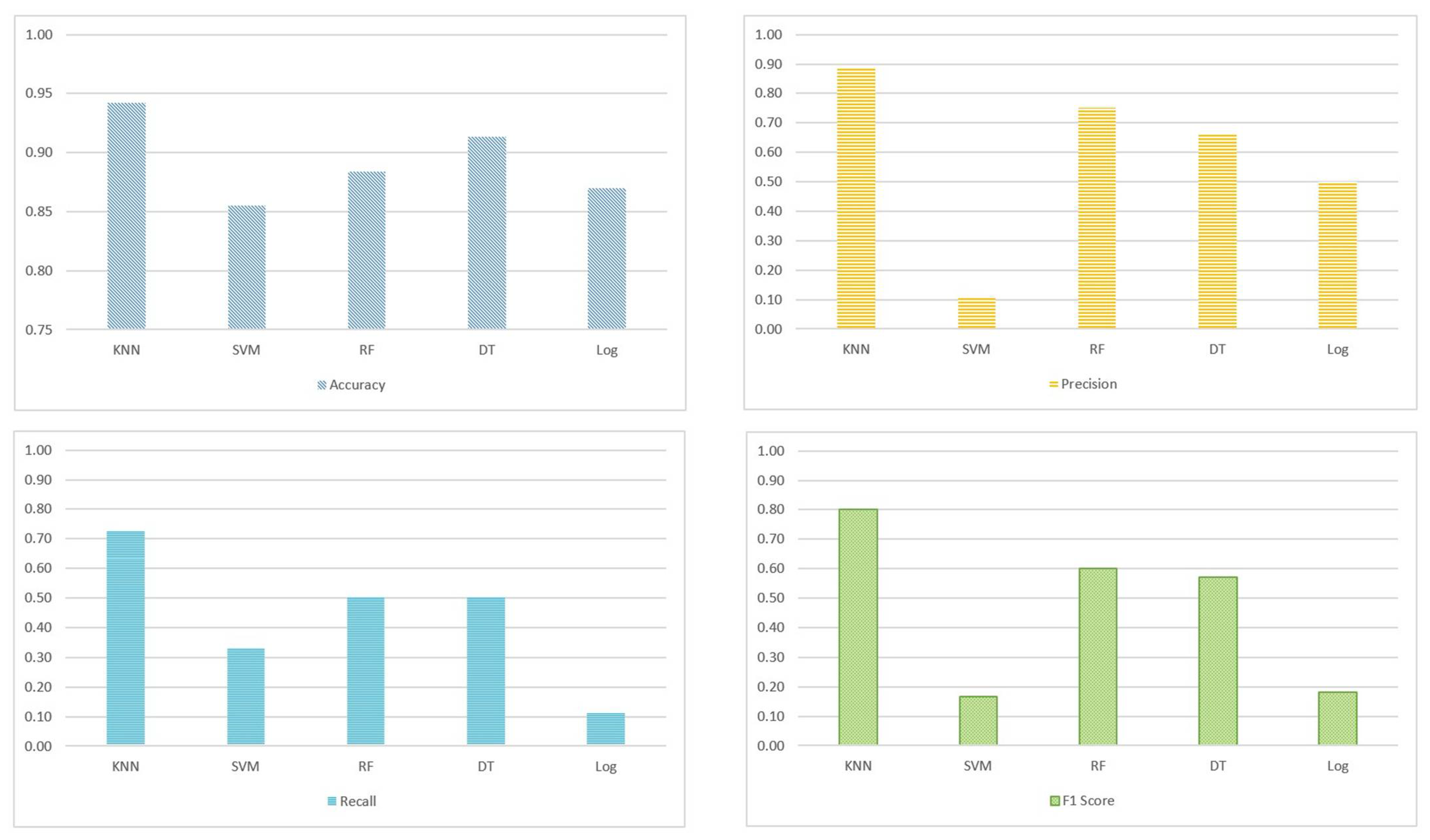 Sensors 22 05142 g006