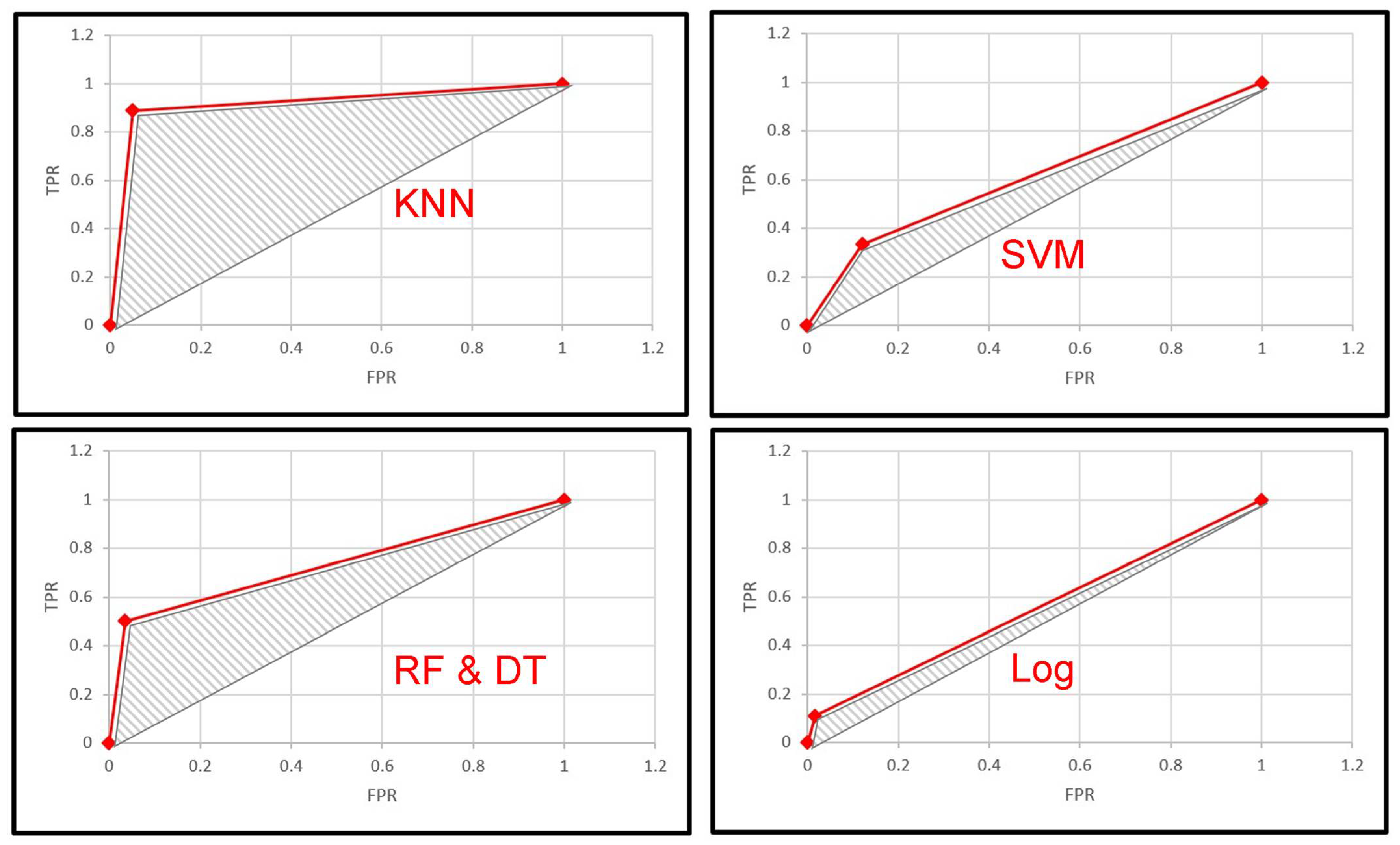 Sensors 22 05142 g007