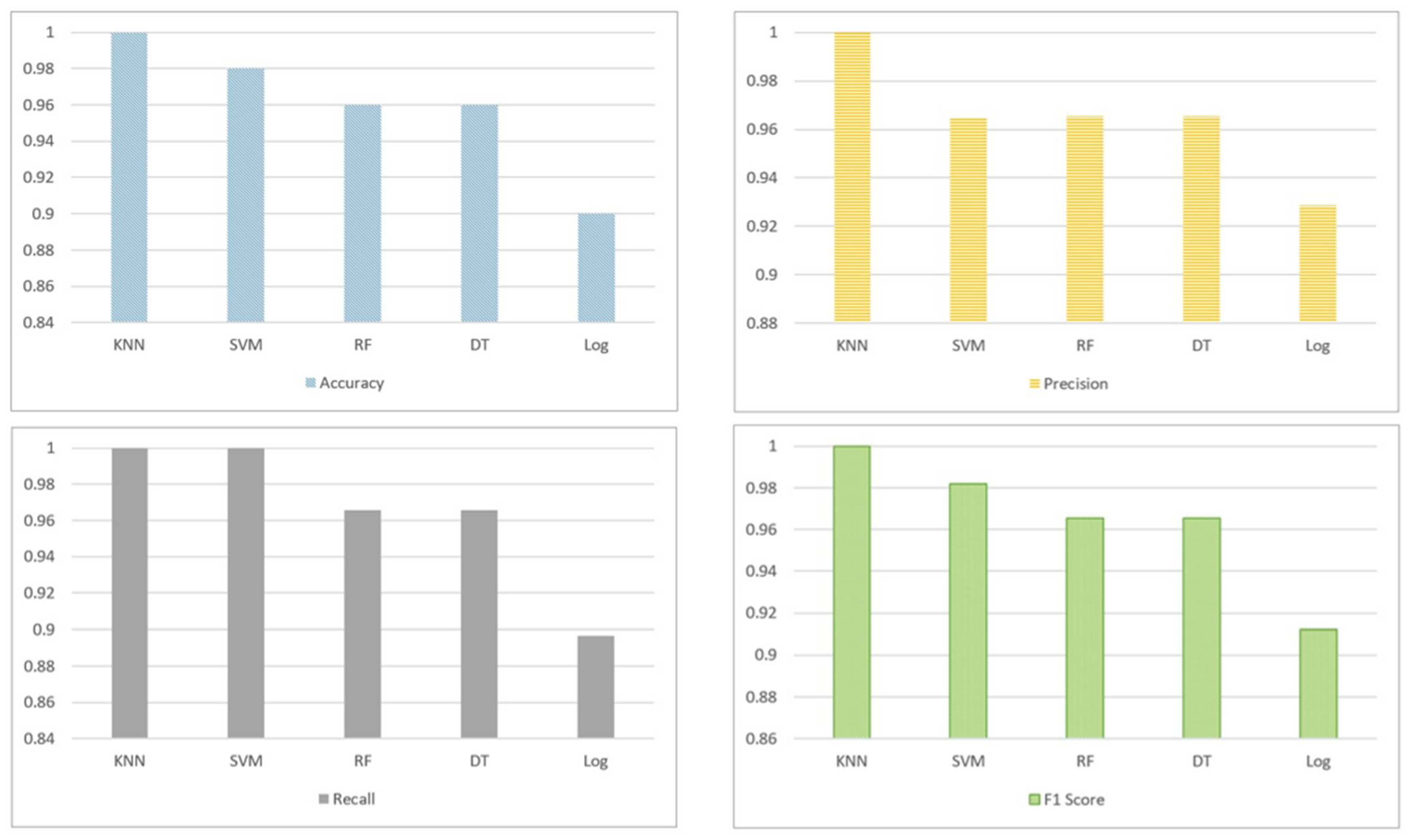 Sensors 22 05142 g008