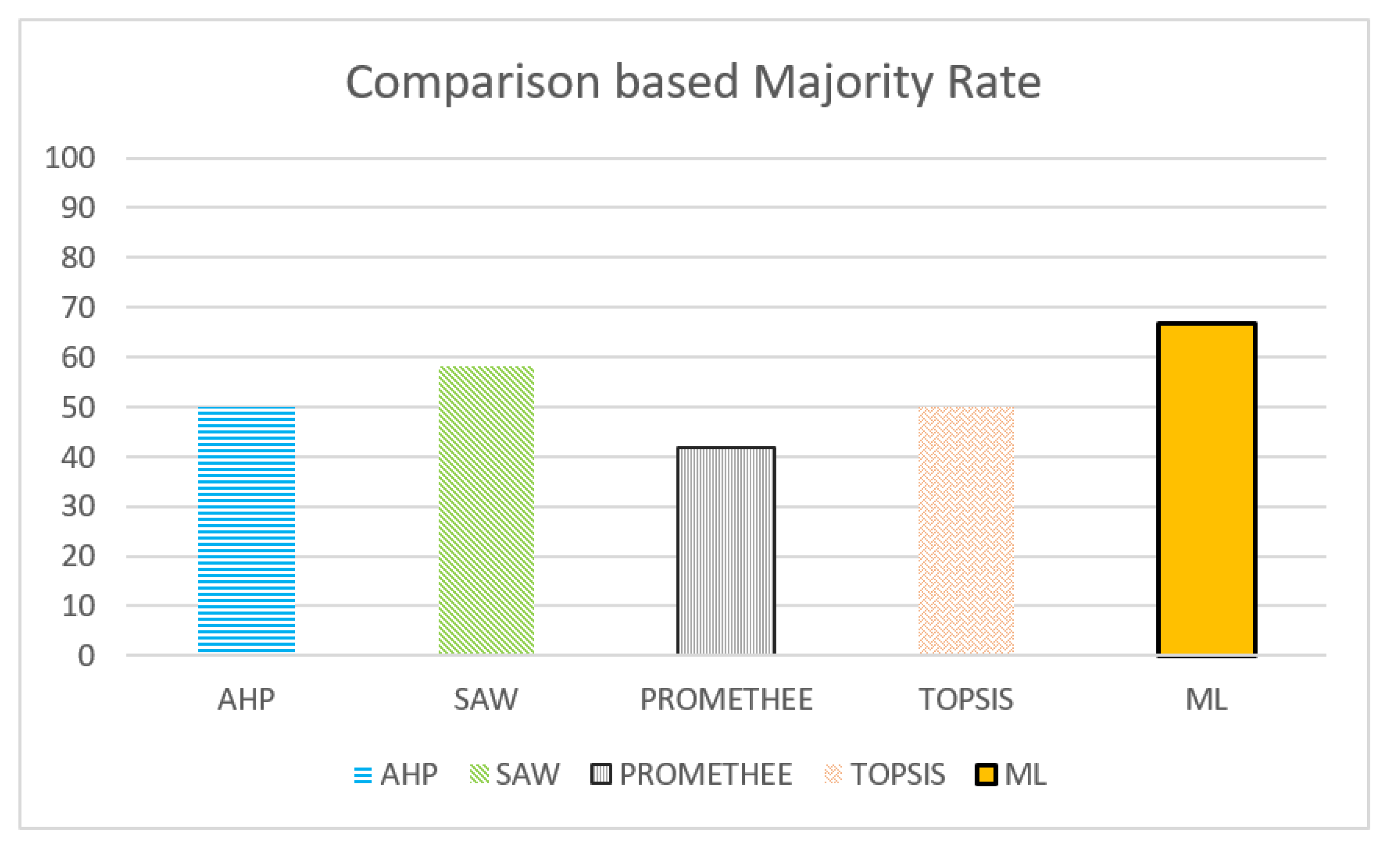 Sensors 22 05142 g009