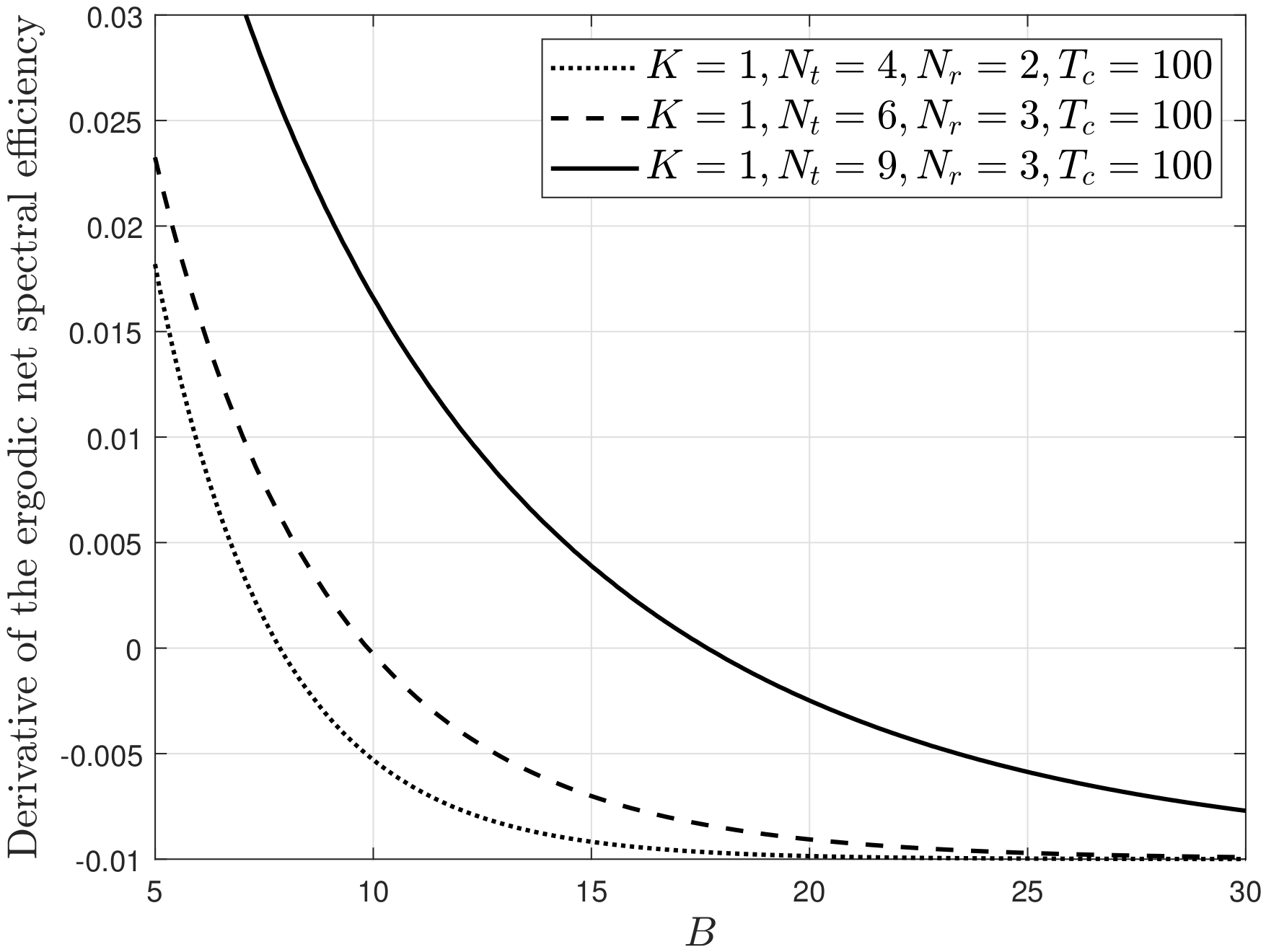 Sensors 22 05146 g004