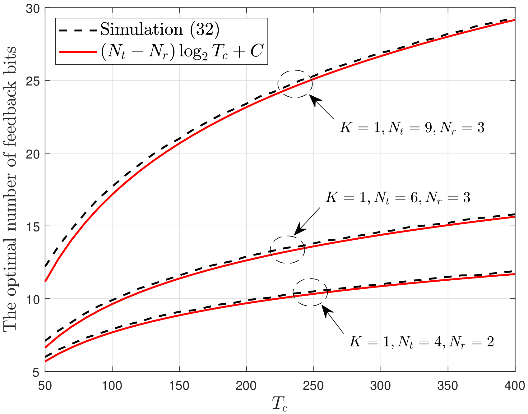 Sensors 22 05146 g005