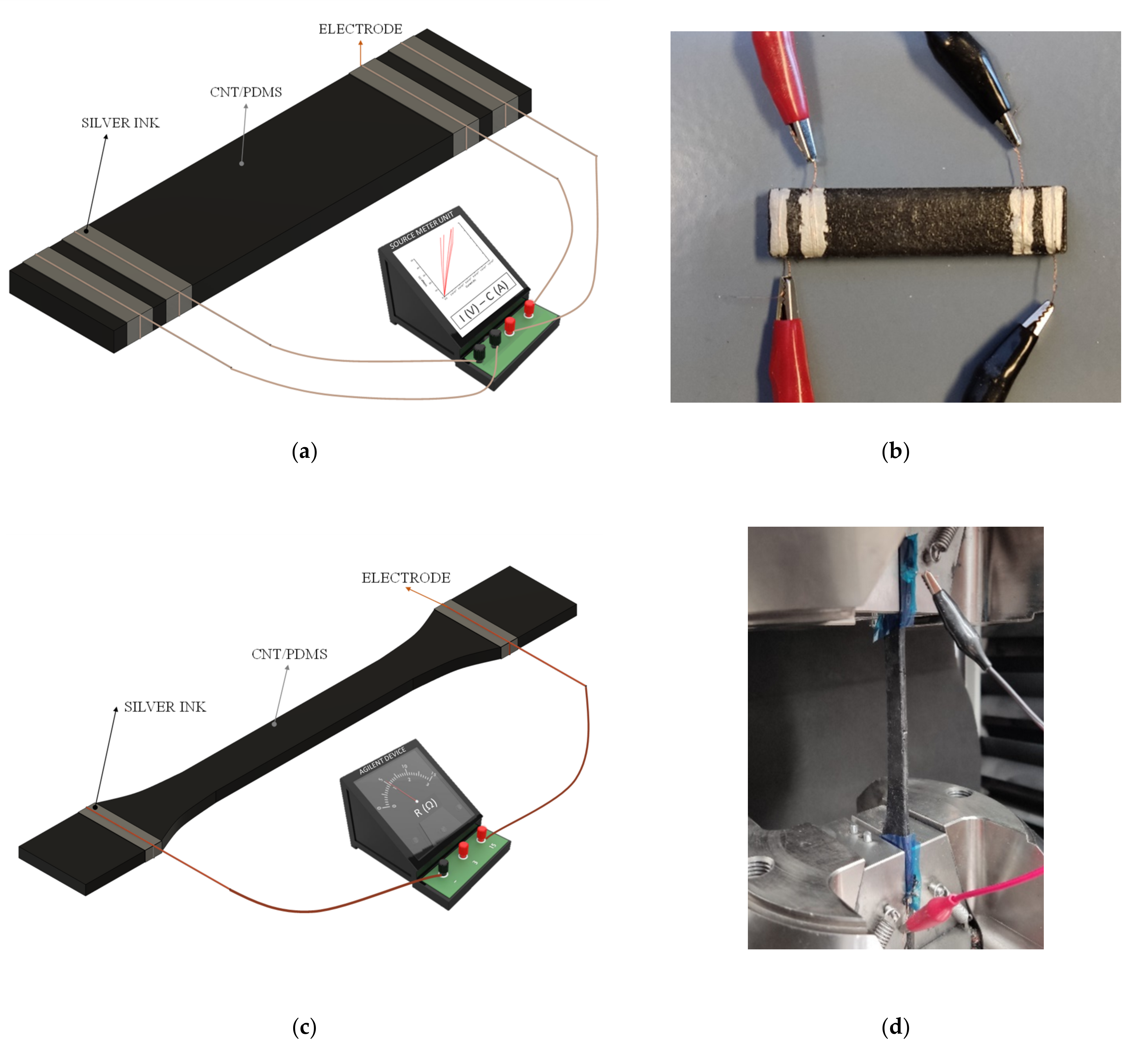 Sensors 22 05147 g001