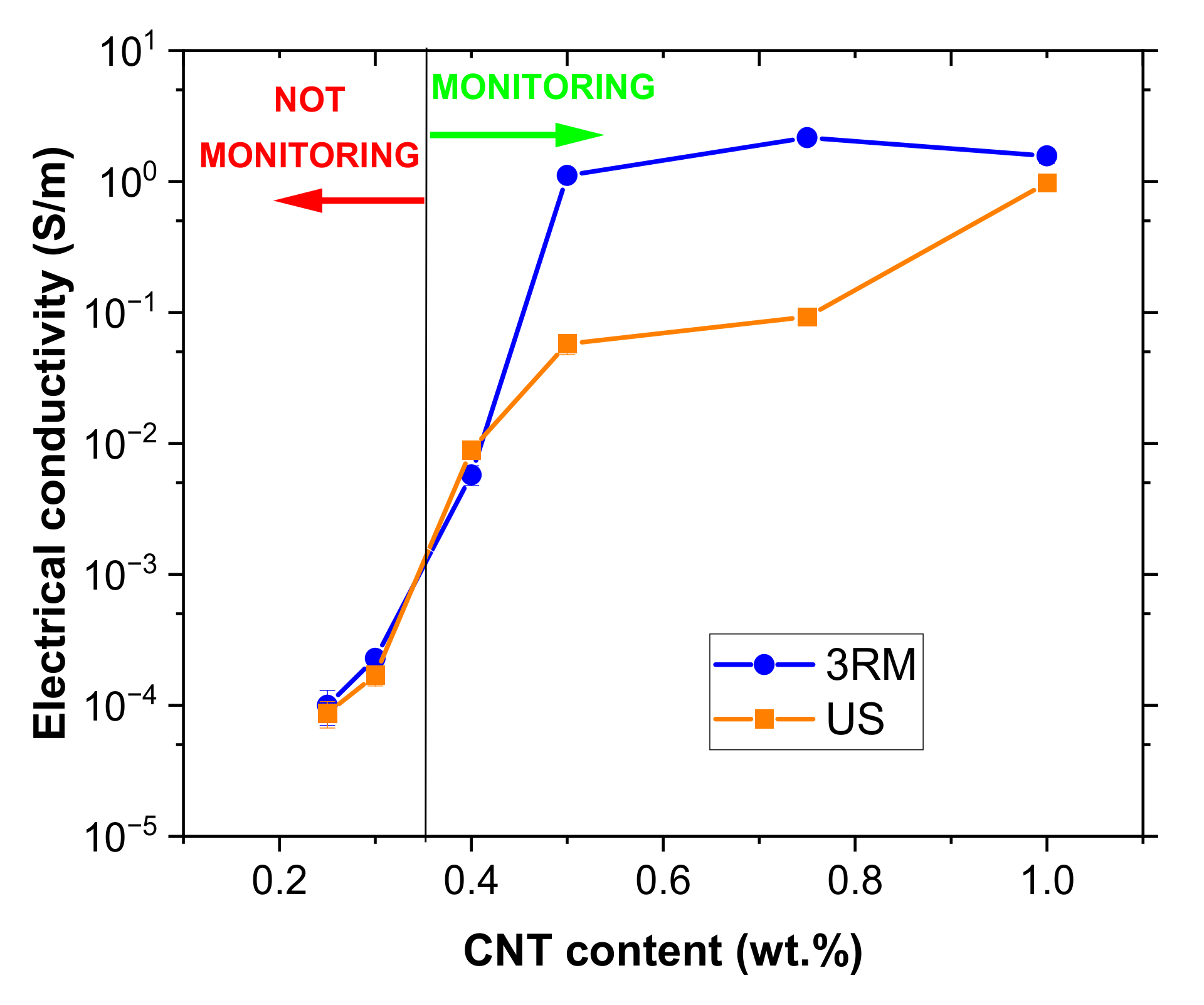 Sensors 22 05147 g002