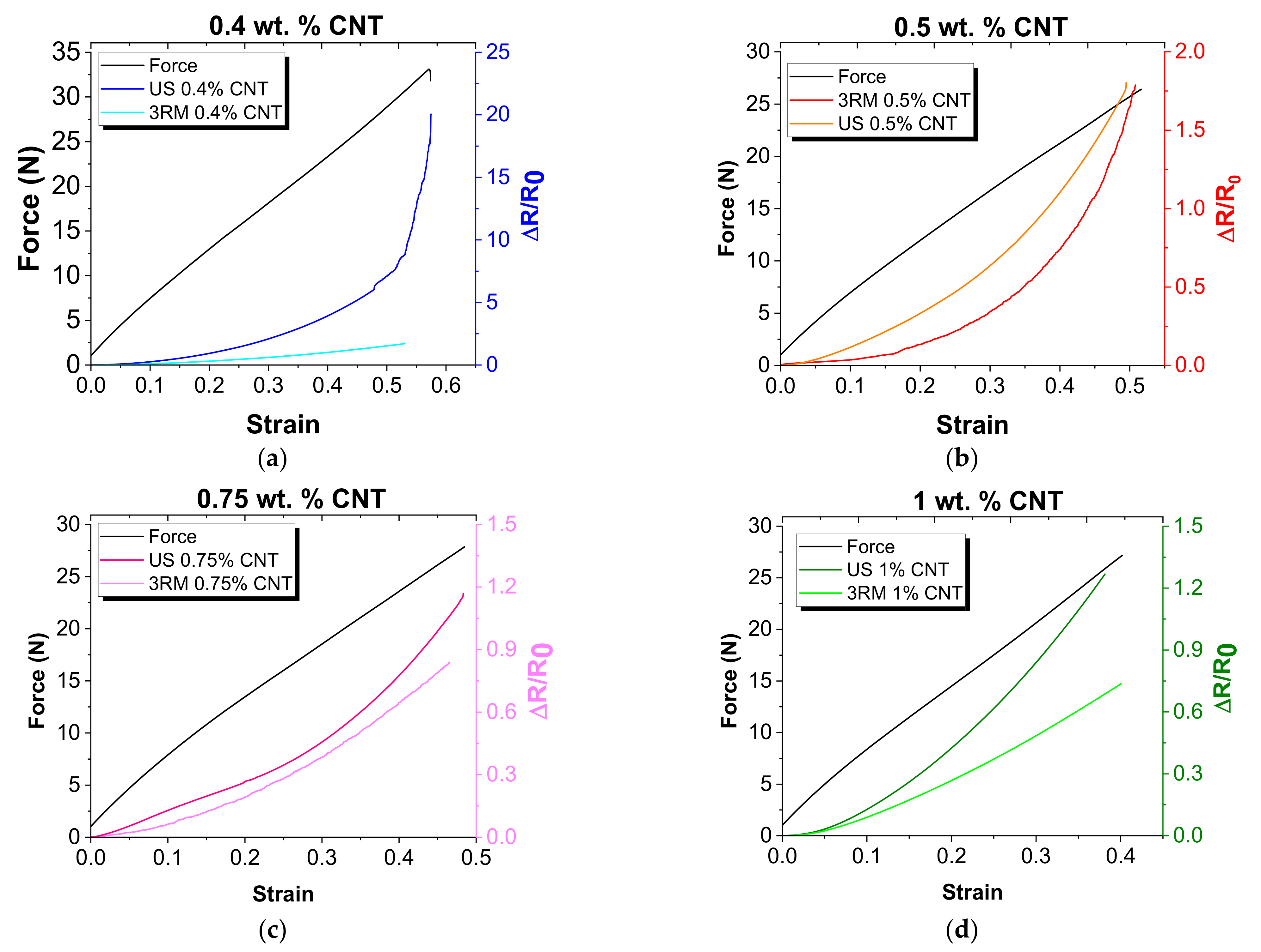Sensors 22 05147 g005