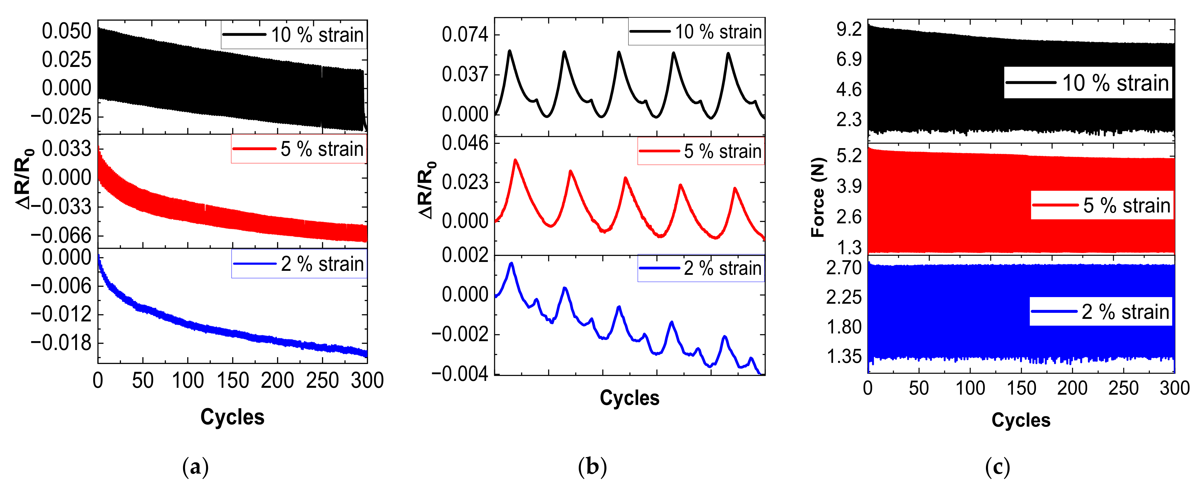 Sensors 22 05147 g007
