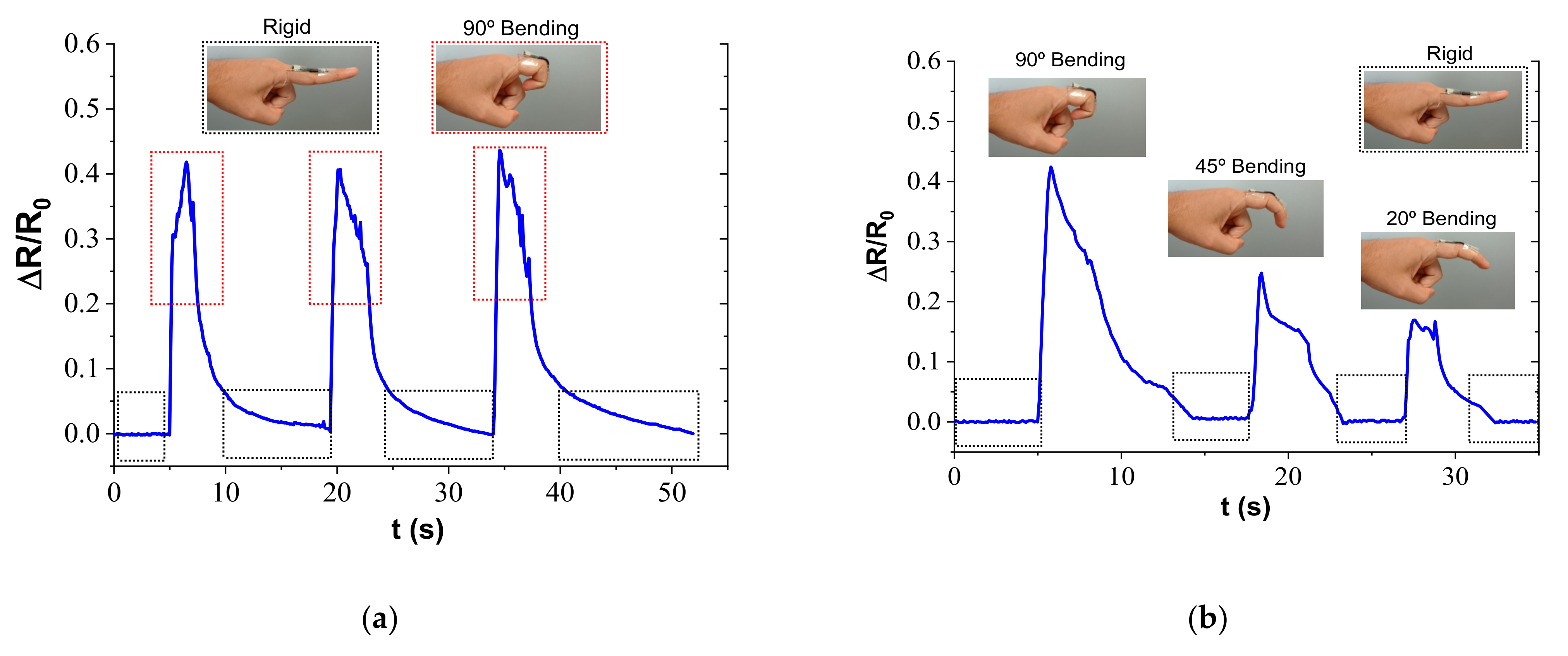 Sensors 22 05147 g008a