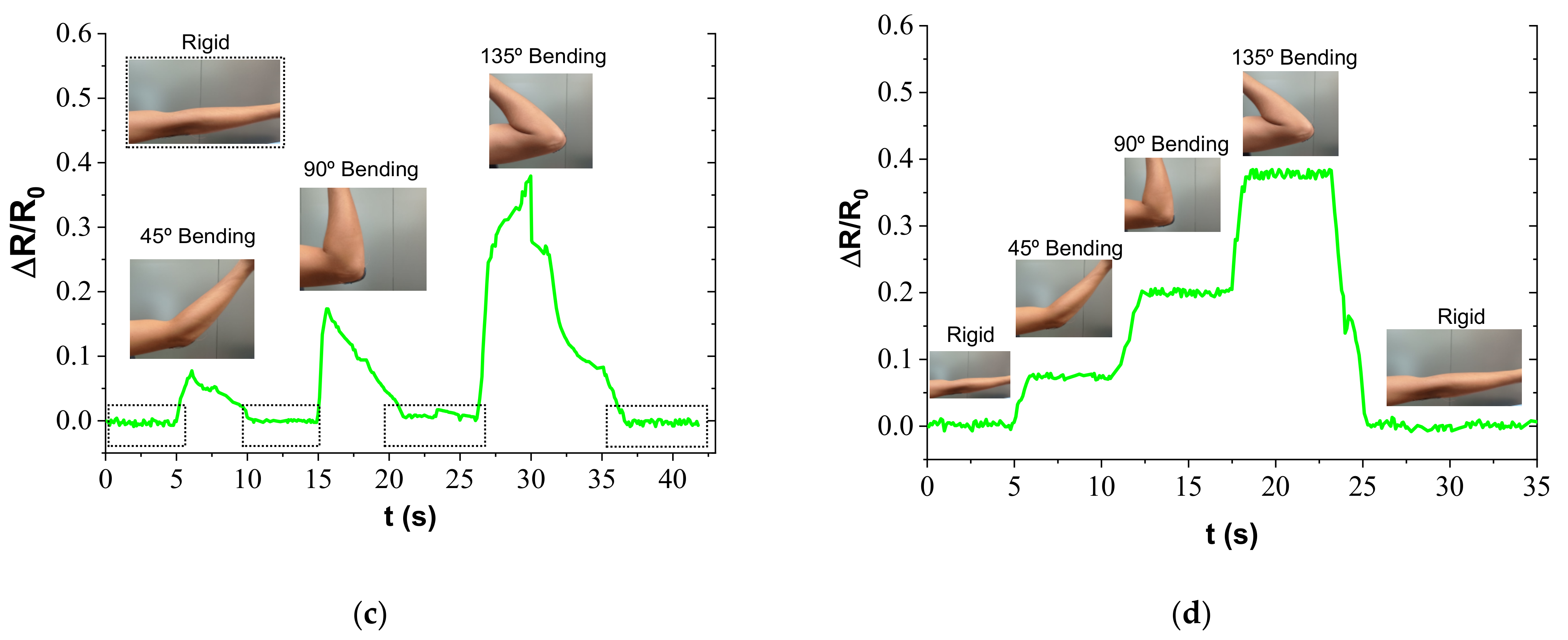 Sensors 22 05147 g008b