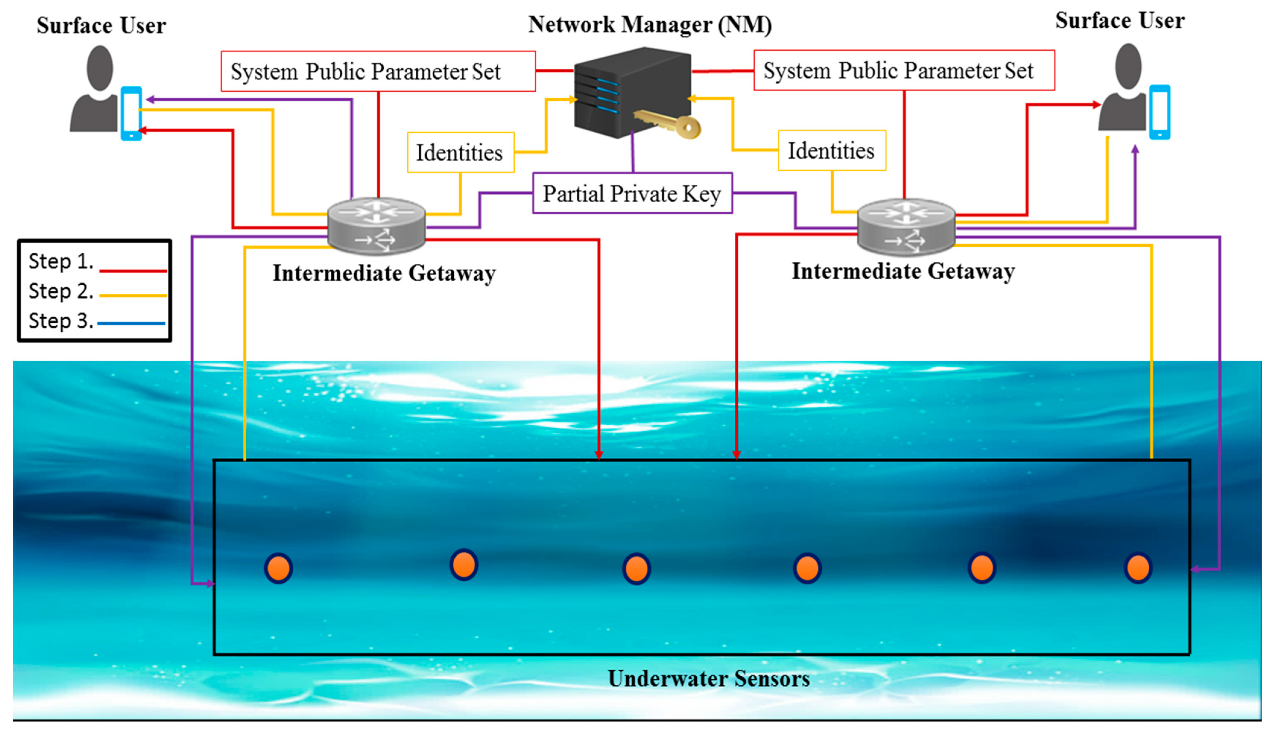 Sensors 22 05150 g002