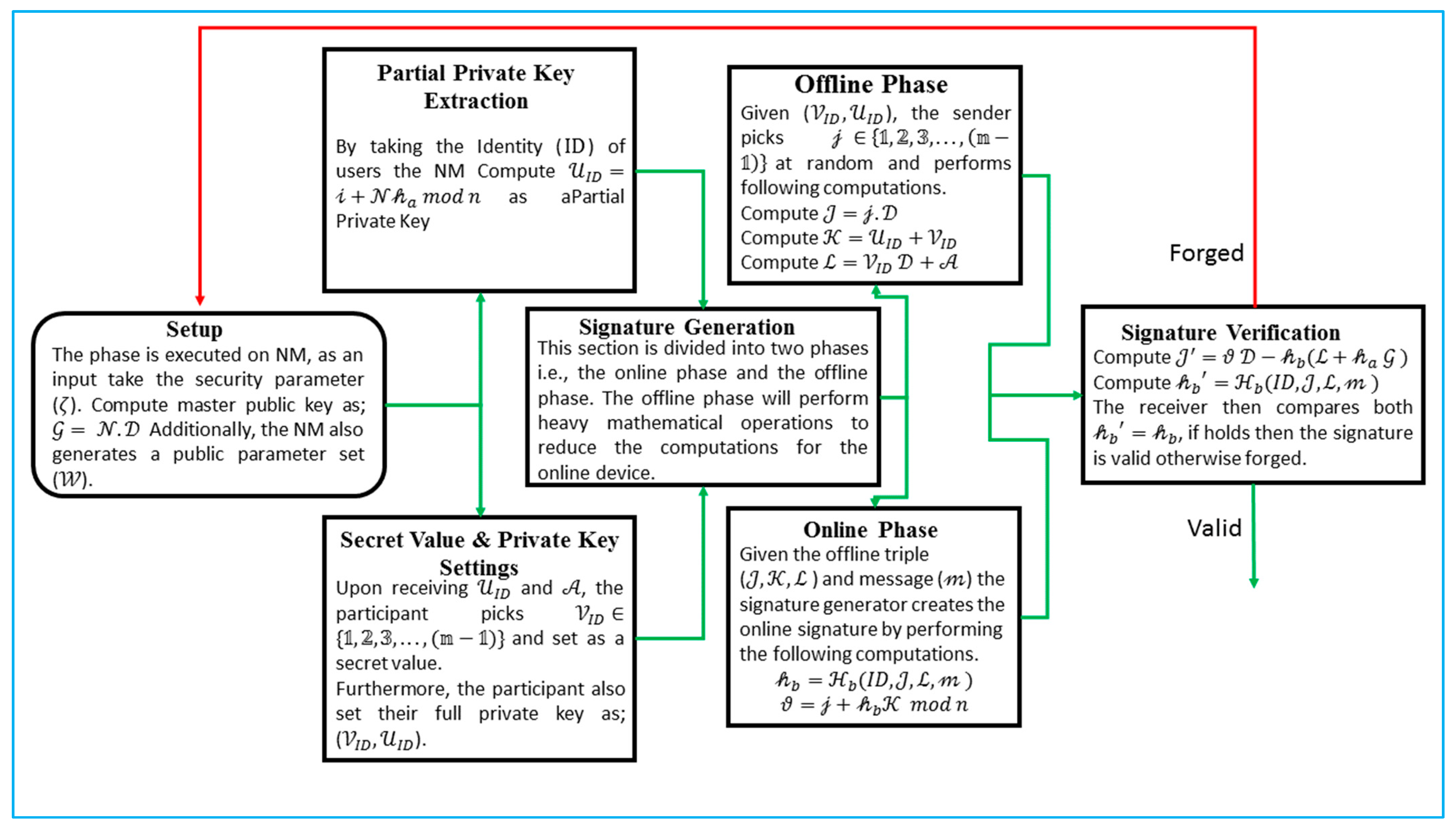 Sensors 22 05150 g003