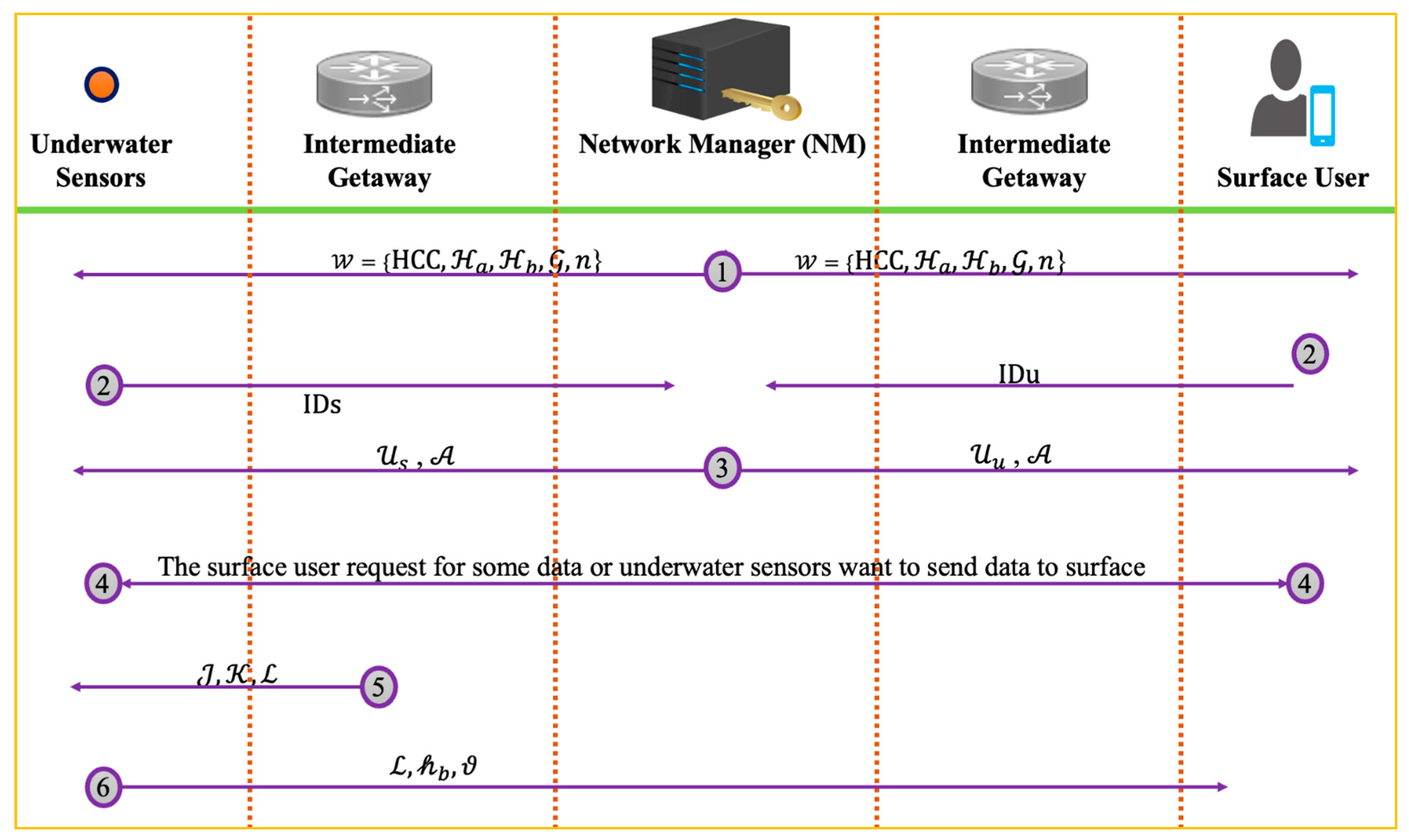 Sensors 22 05150 g004