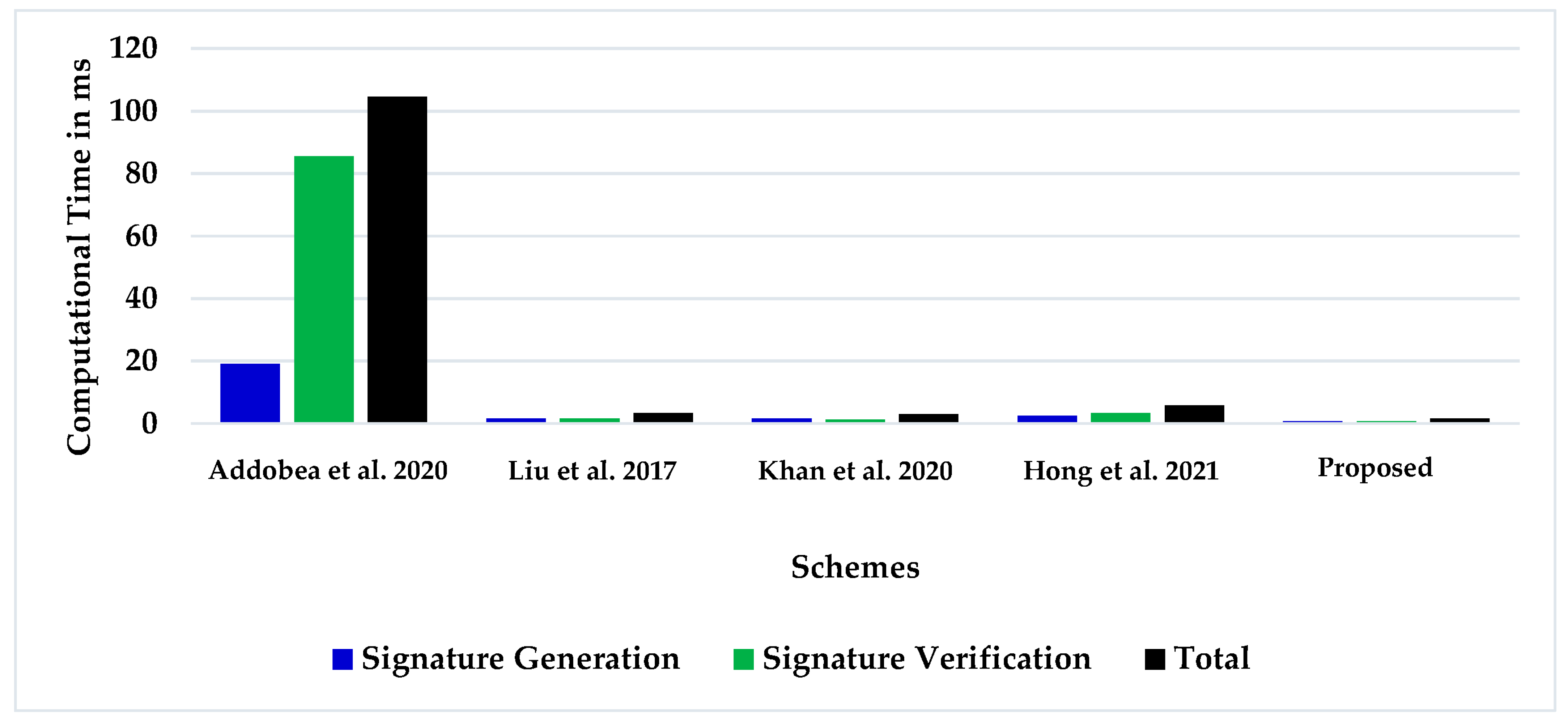 Sensors 22 05150 g005
