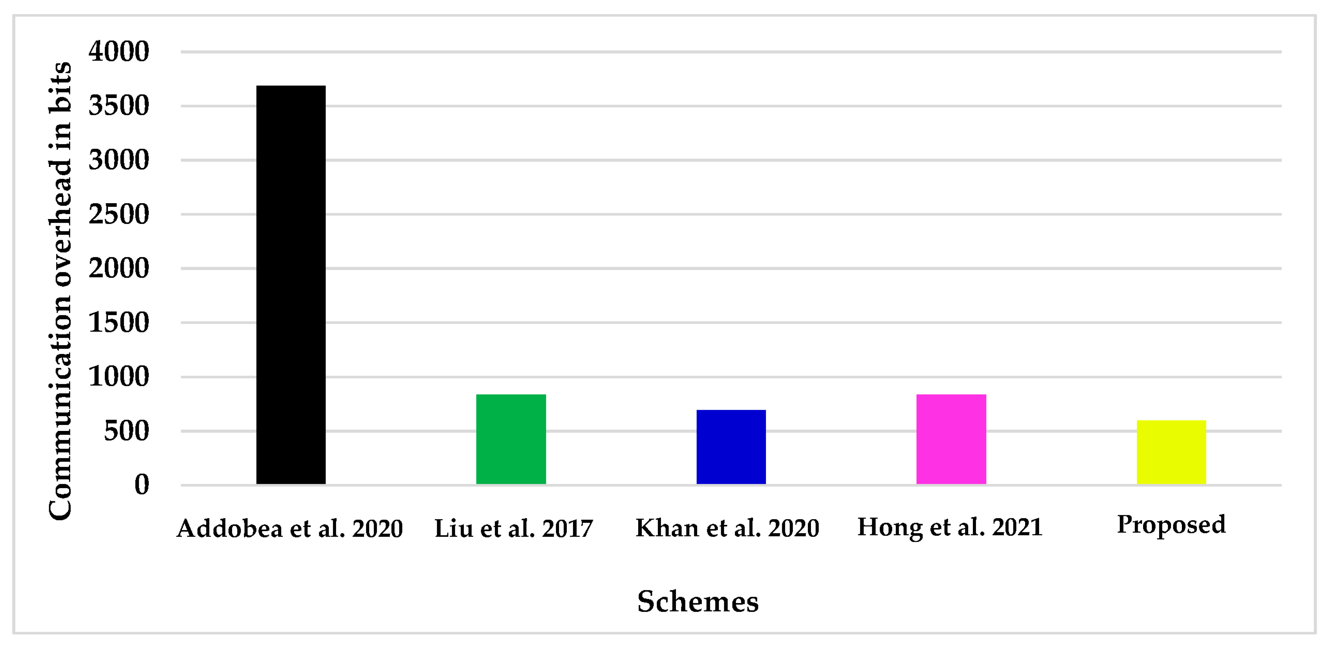 Sensors 22 05150 g006