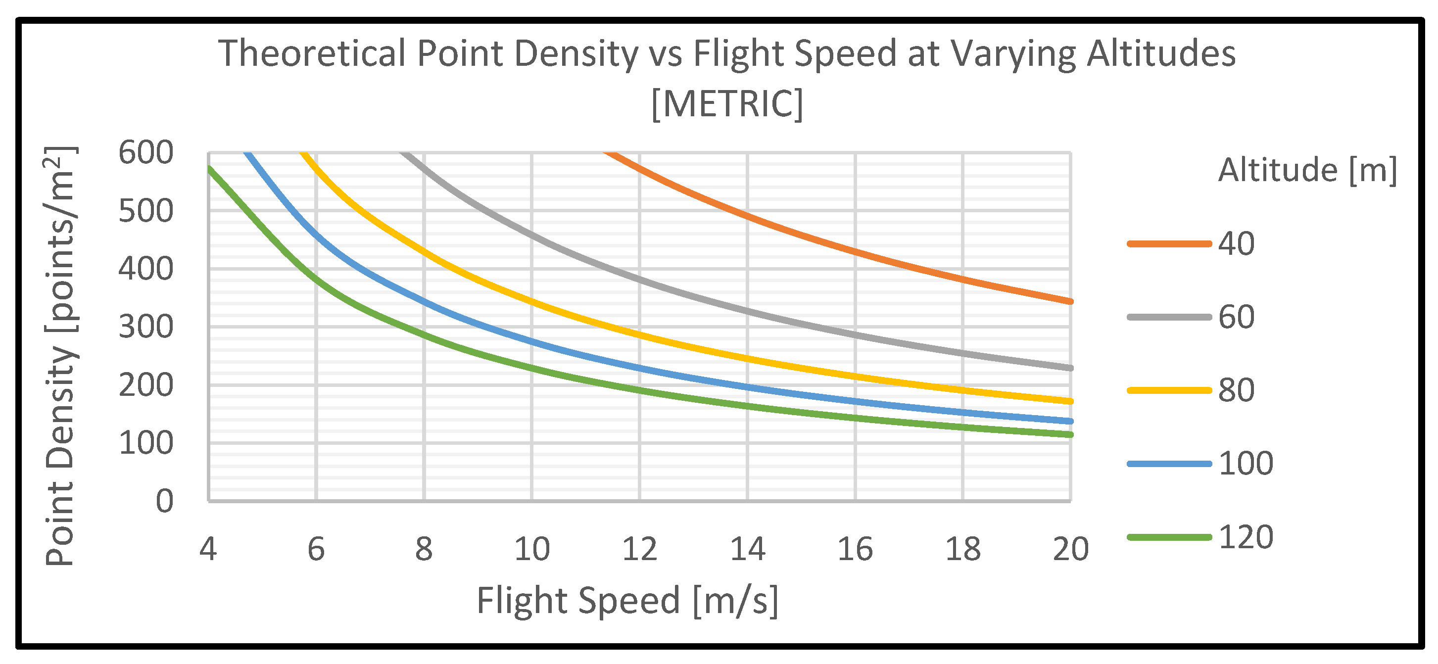 Sensors 22 05152 g002