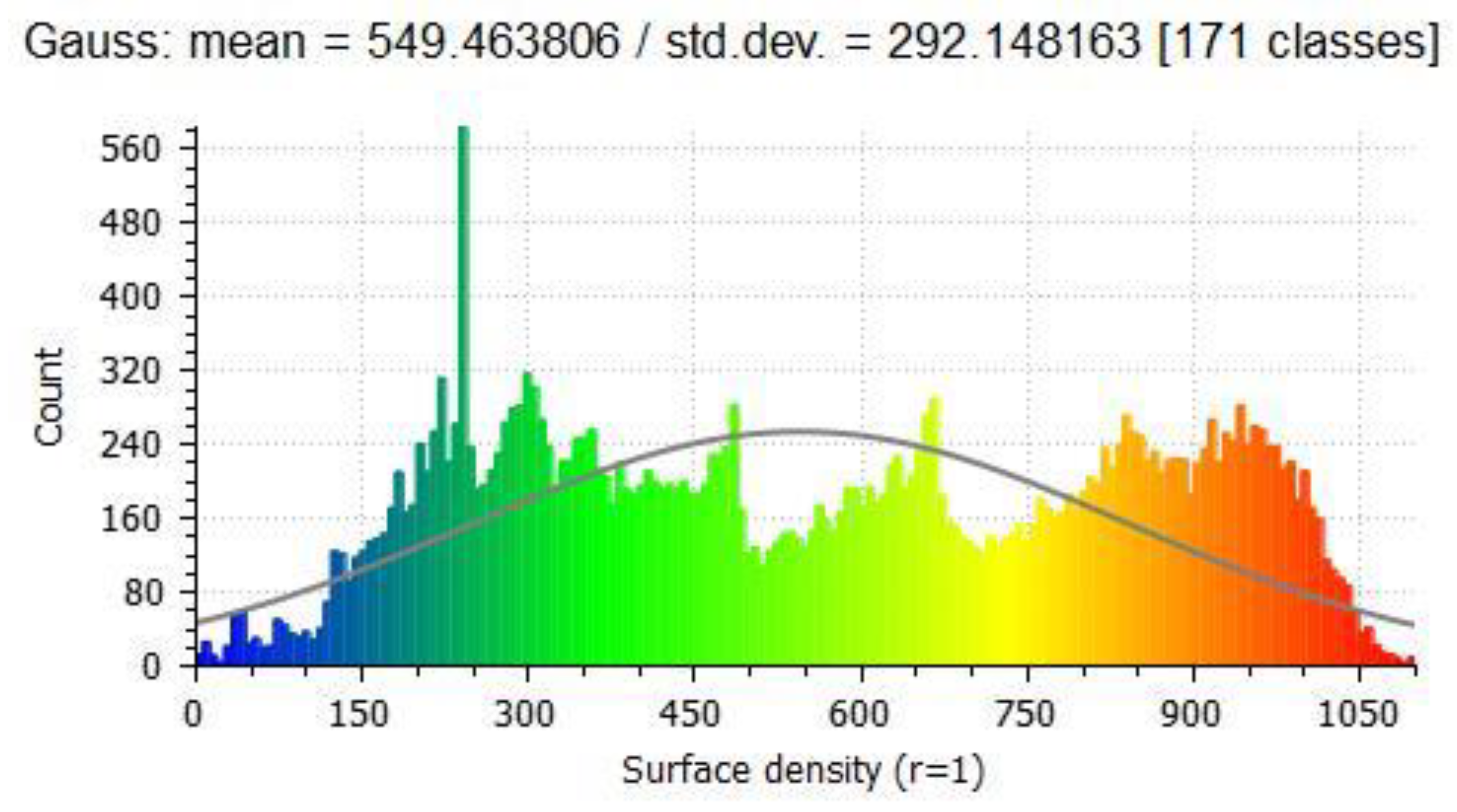 Sensors 22 05152 g005