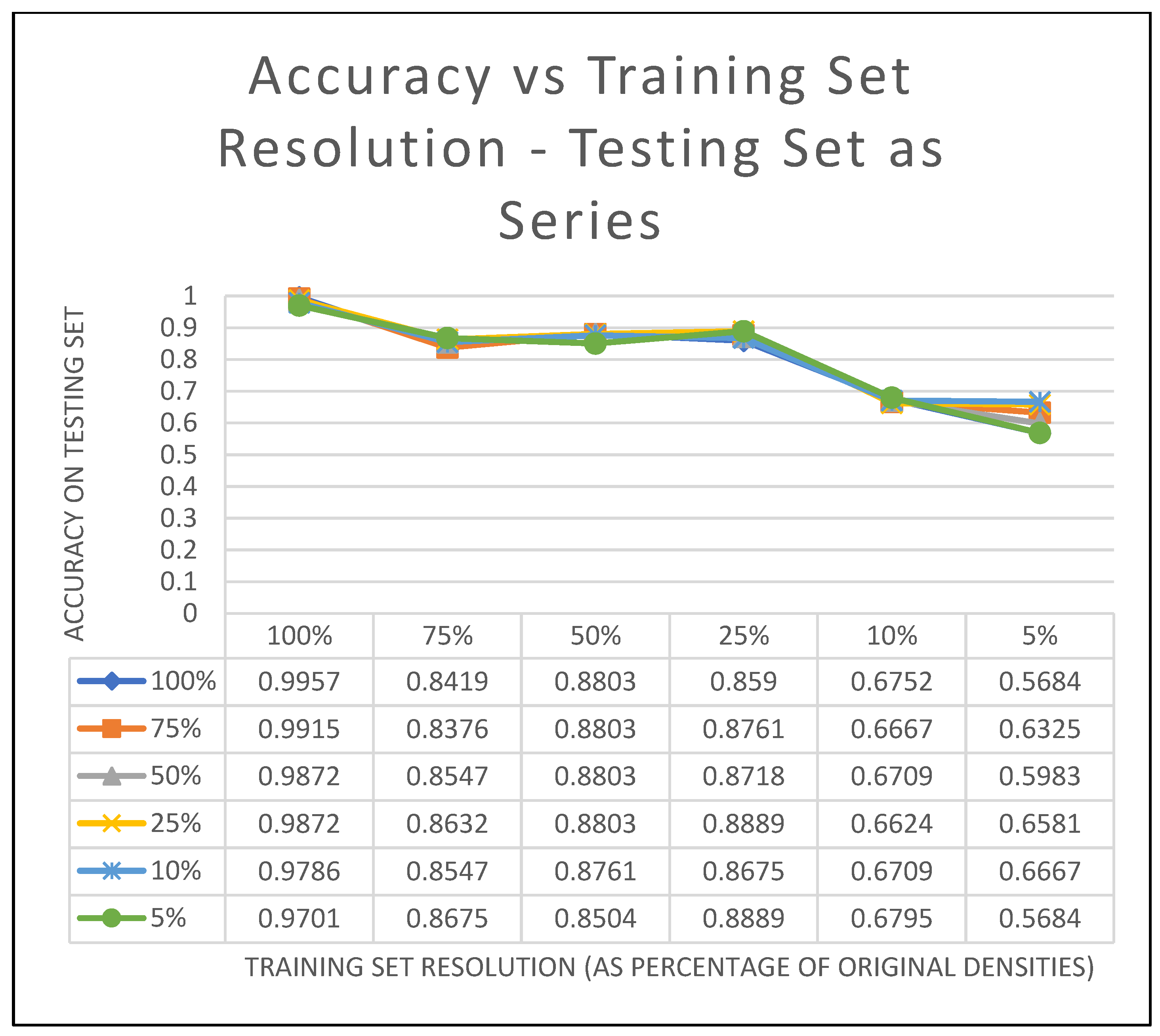 Sensors 22 05152 g006