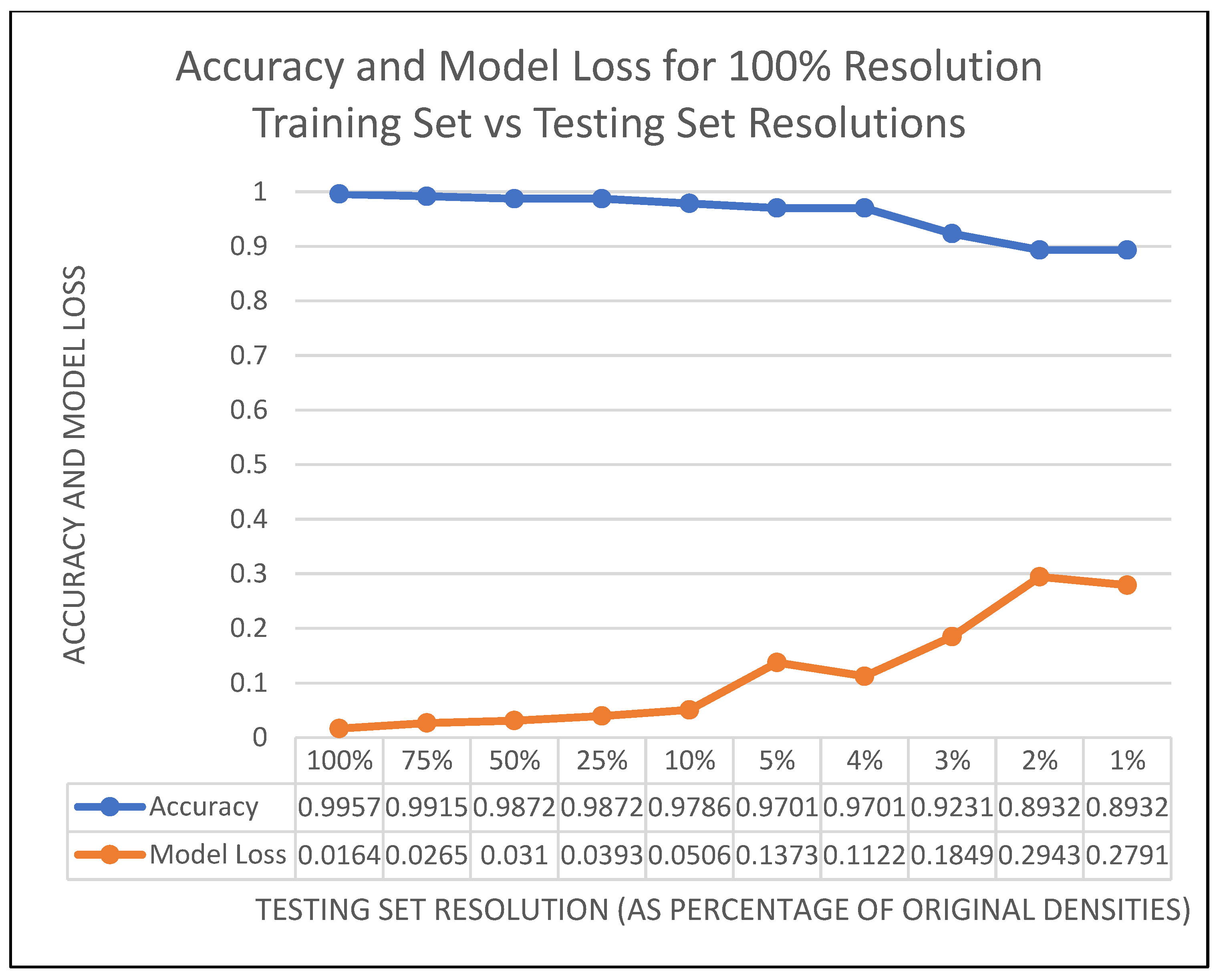 Sensors 22 05152 g007