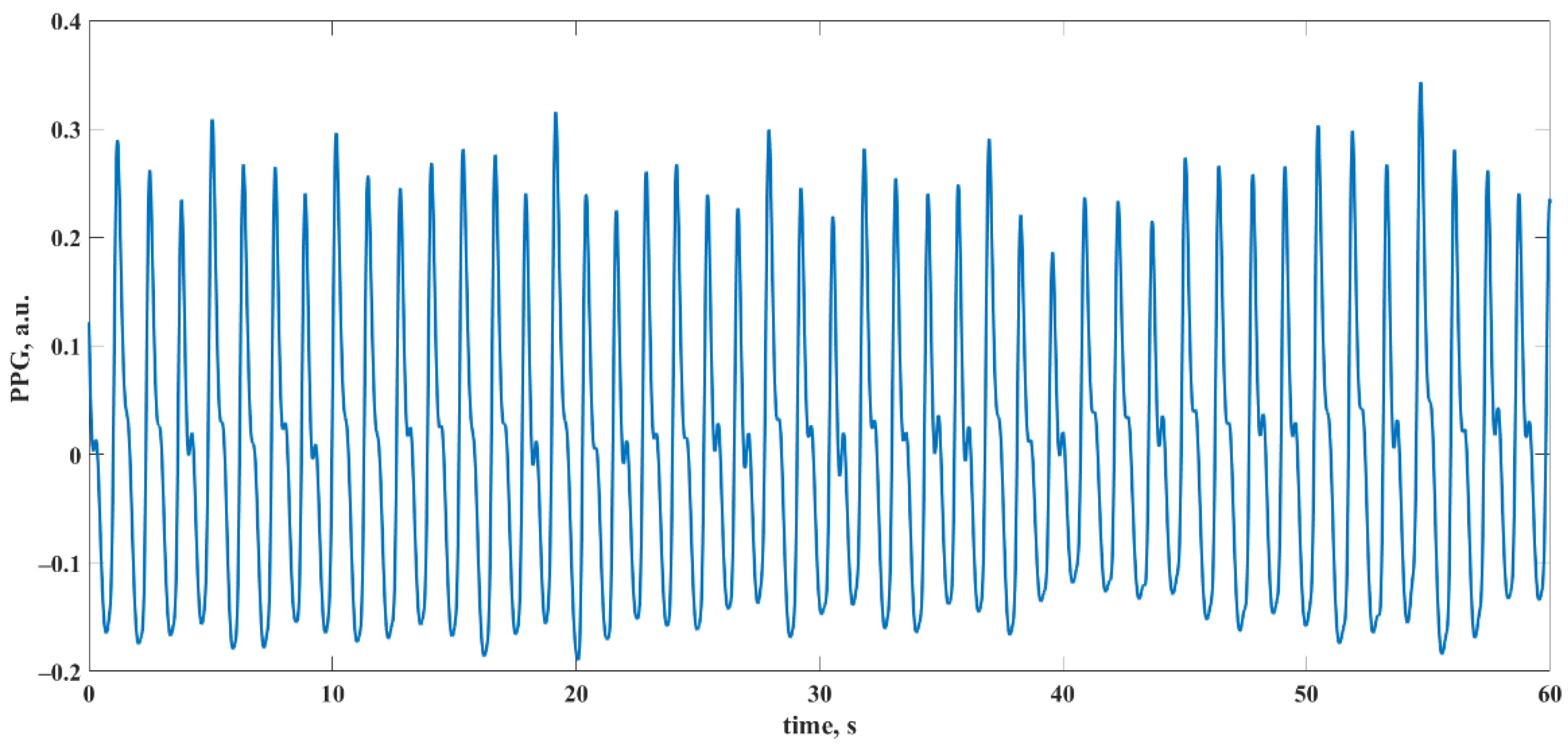 Sensors 22 05154 g002