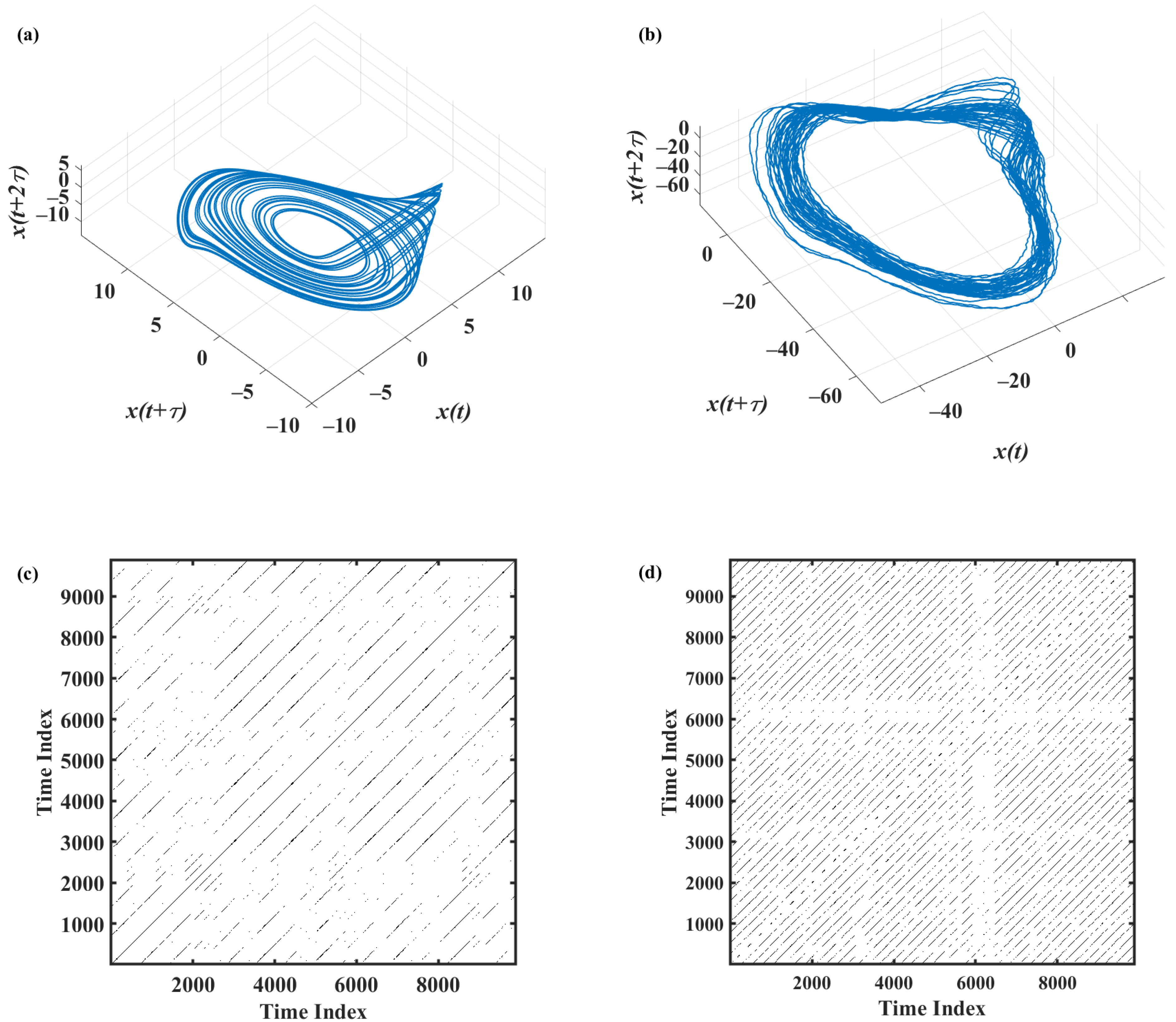 Sensors 22 05154 g004