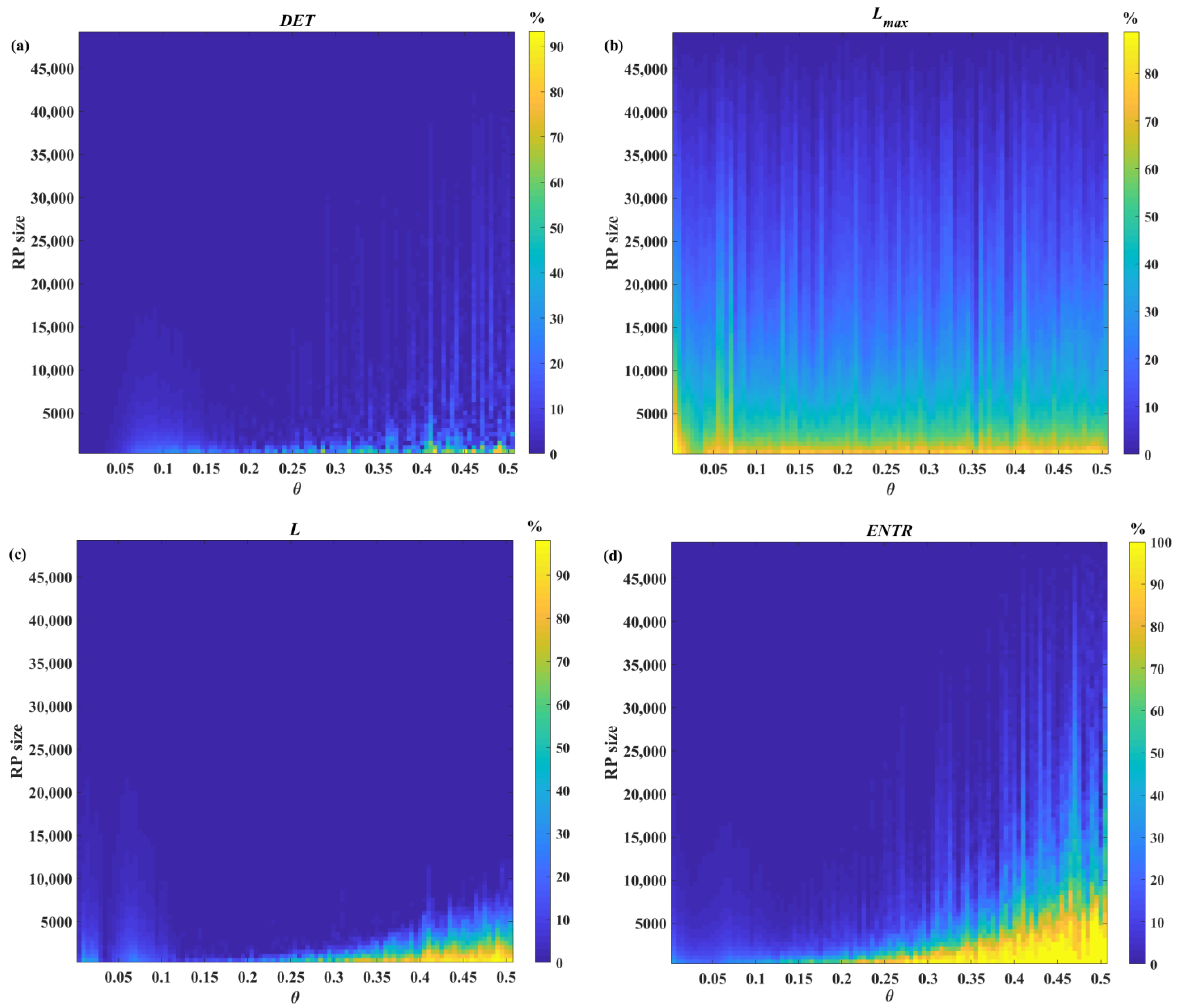 Sensors 22 05154 g005