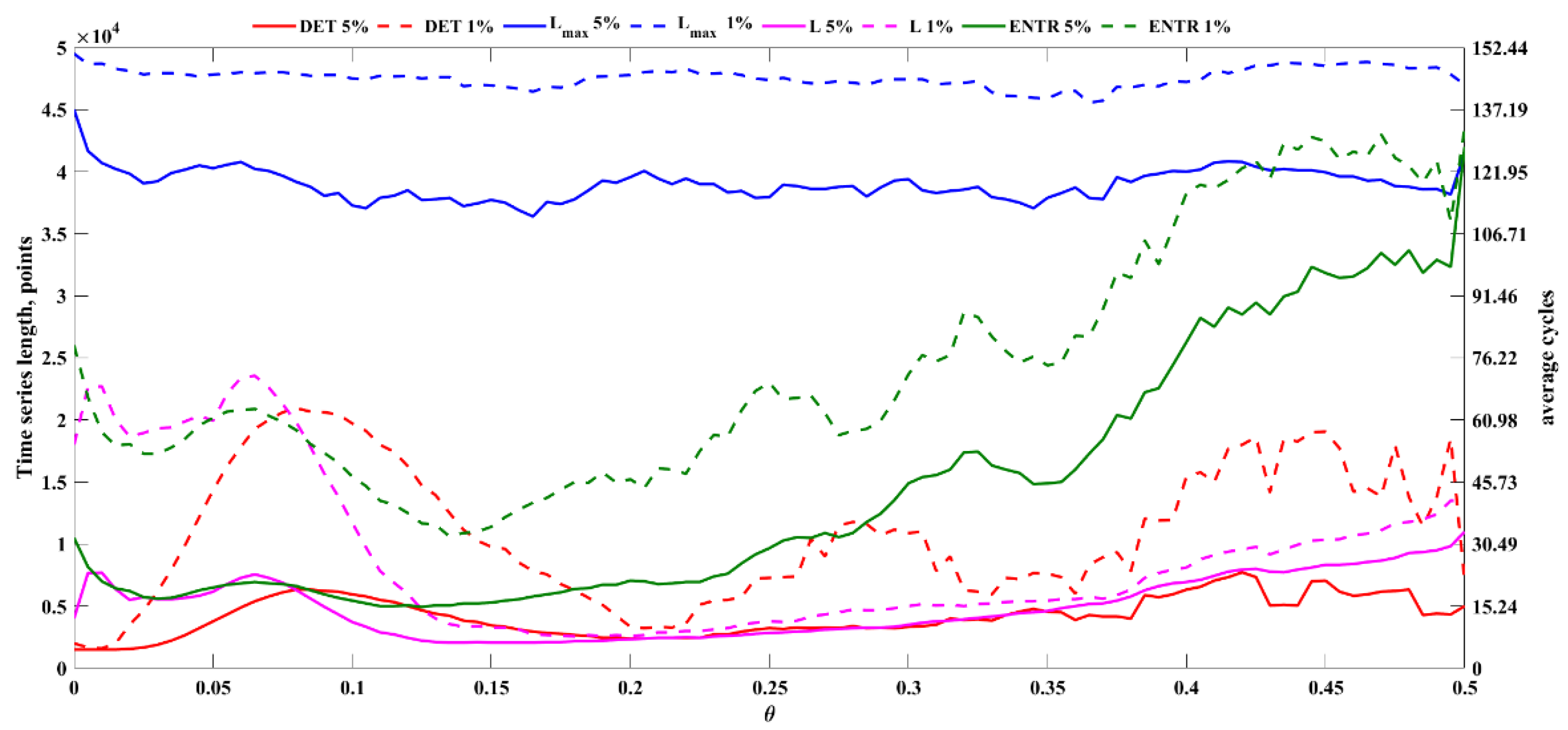 Sensors 22 05154 g006