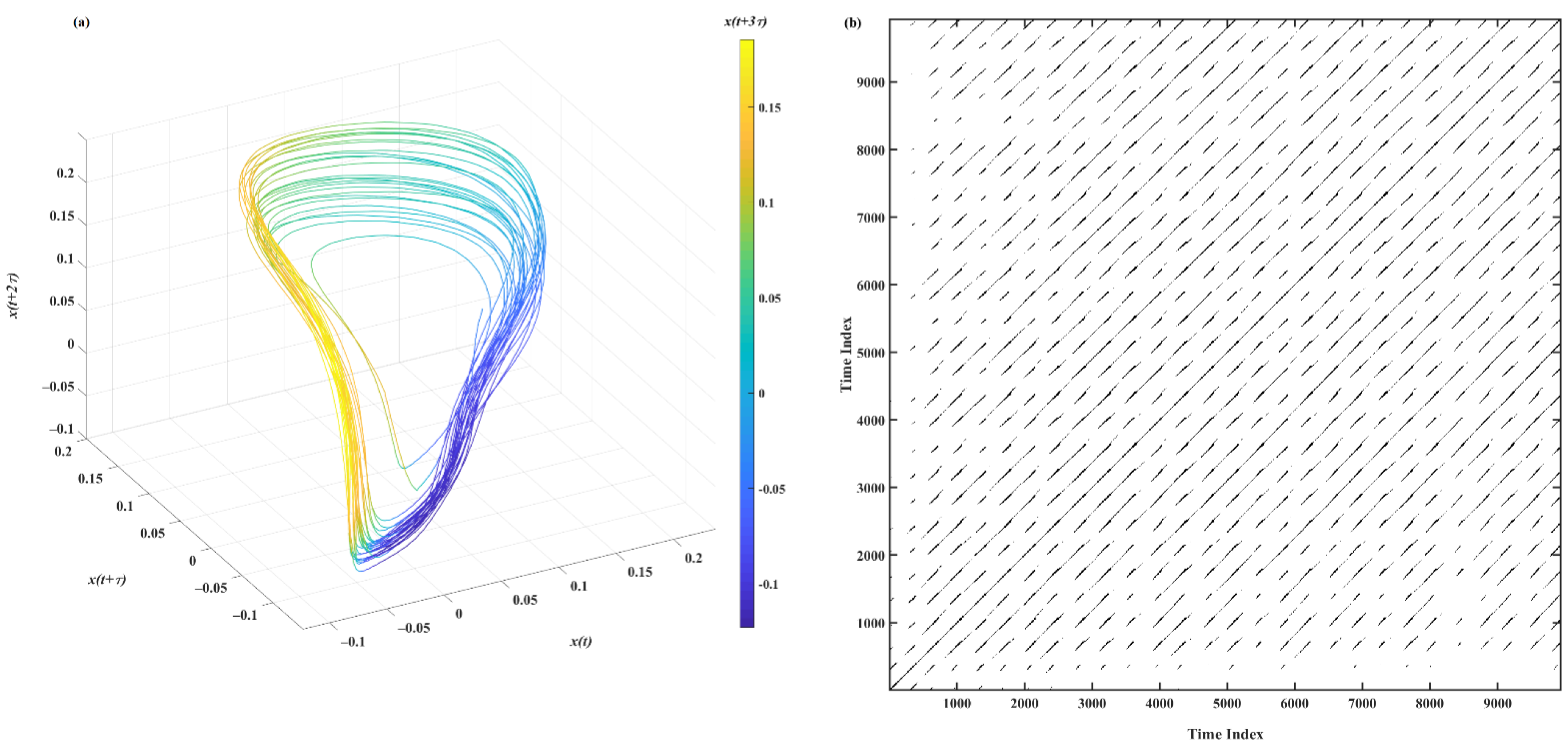 Sensors 22 05154 g007