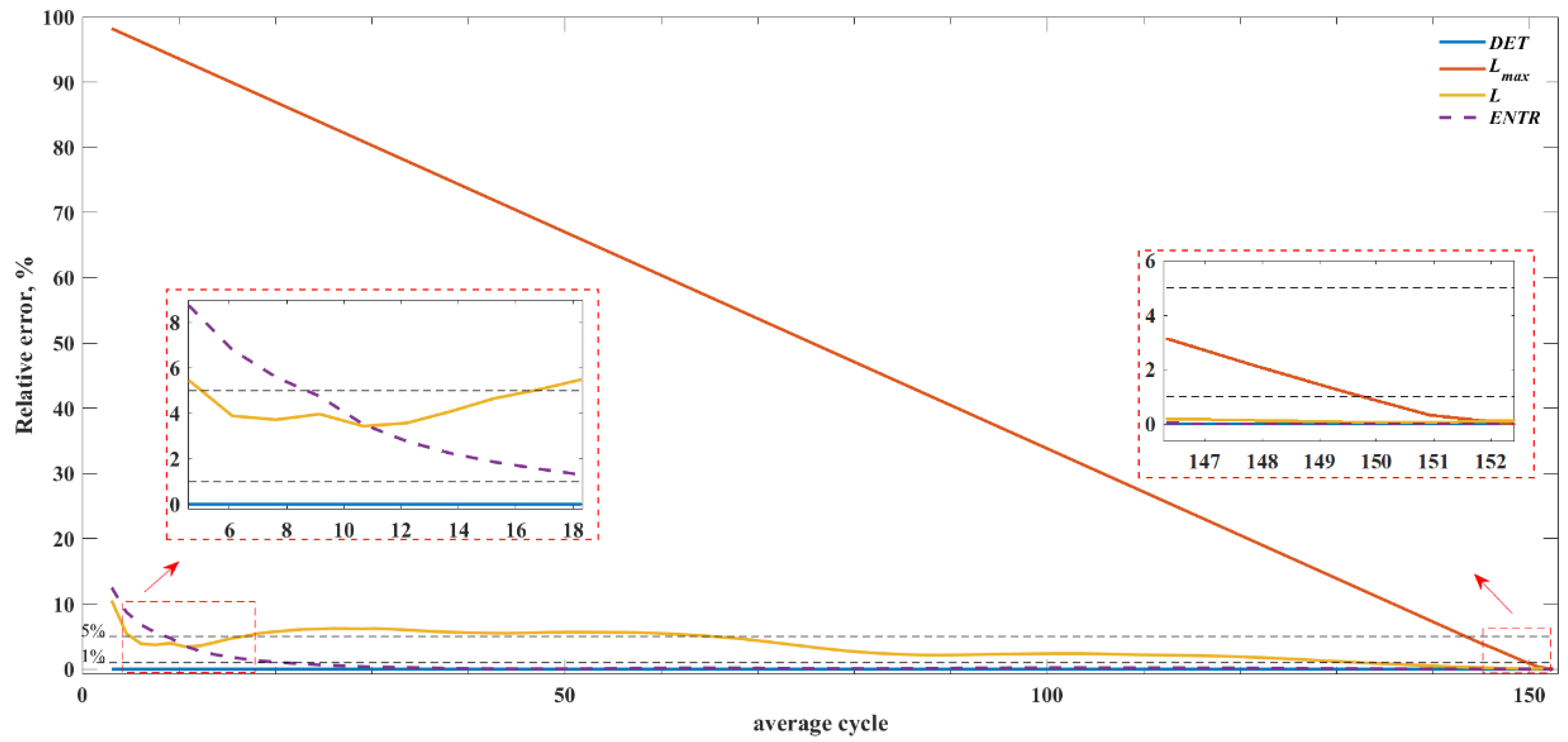 Sensors 22 05154 g008