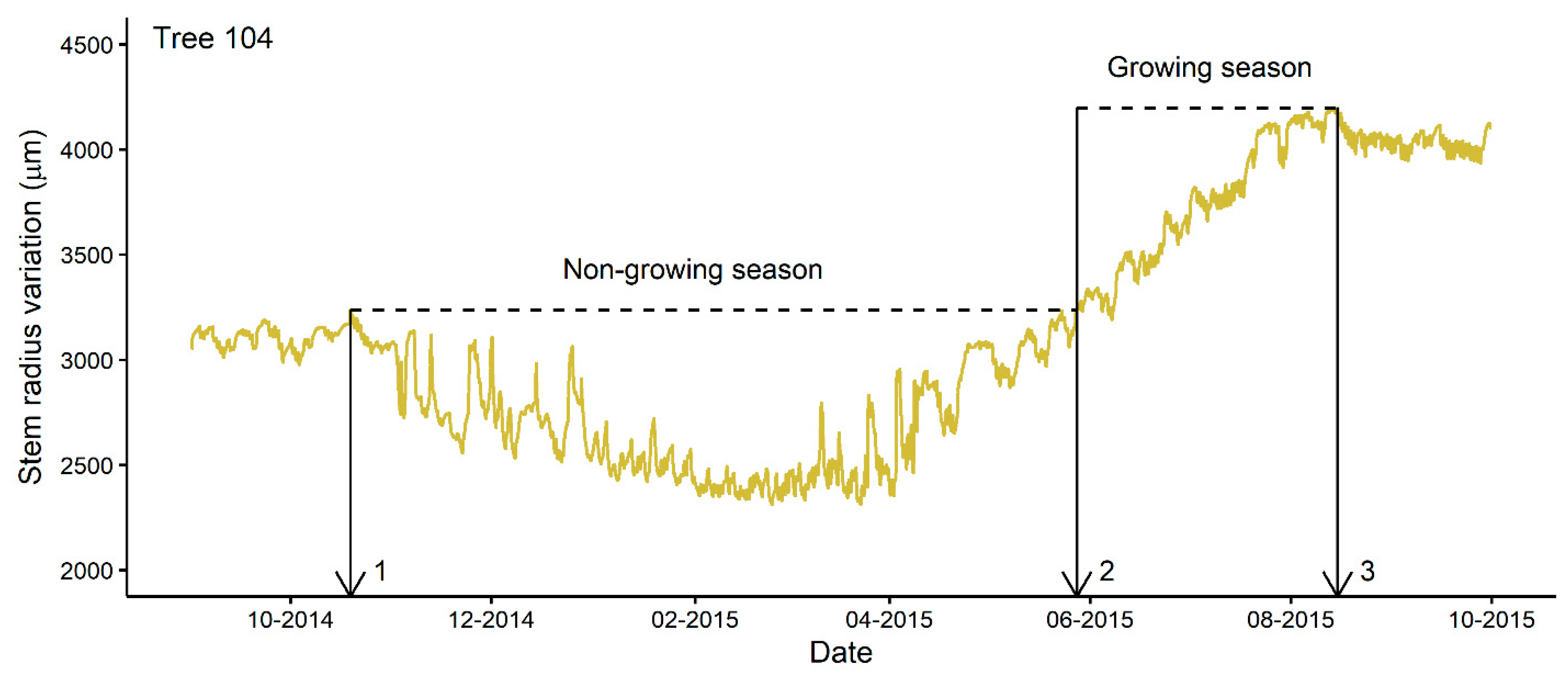 Sensors 22 05155 g001