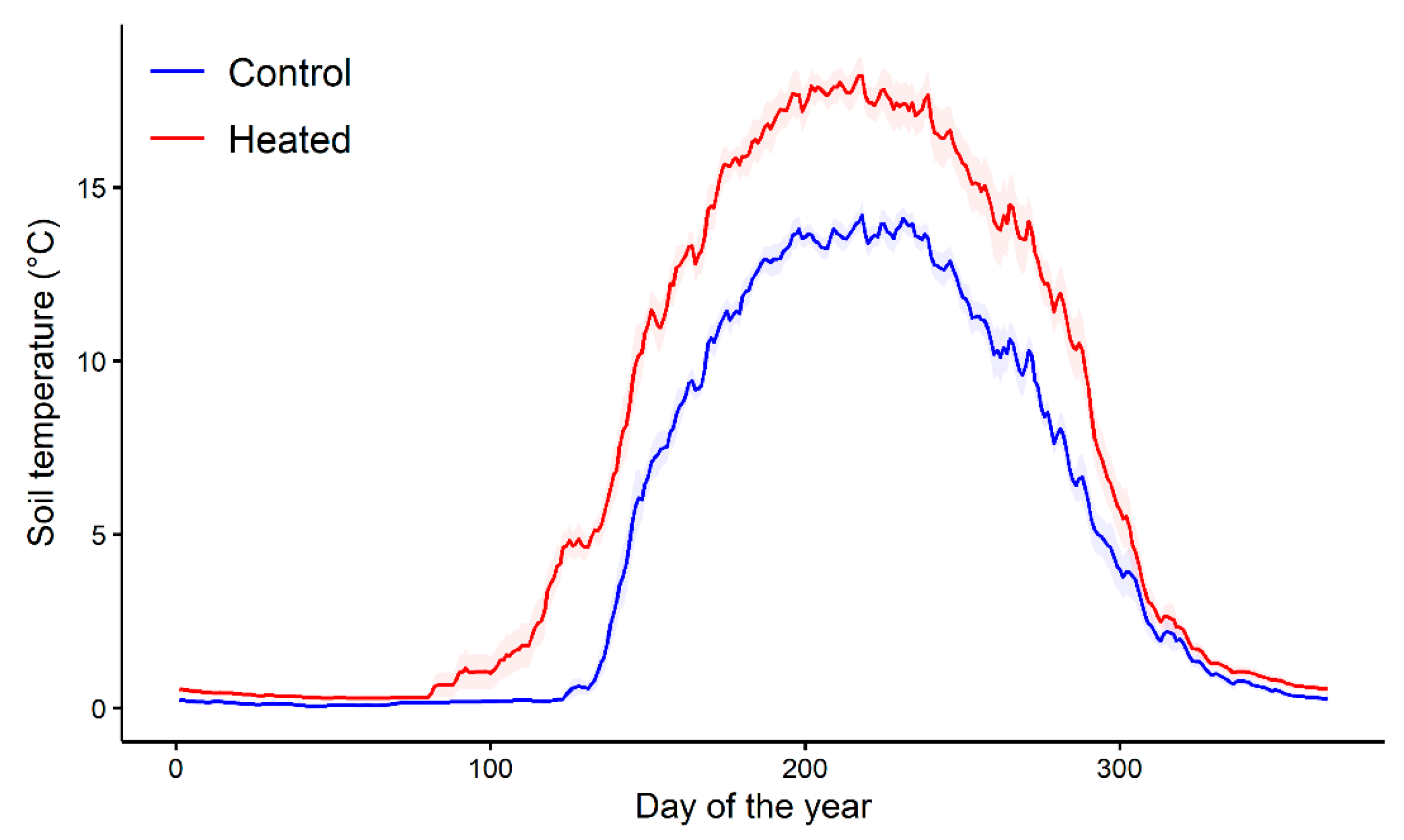 Sensors 22 05155 g002