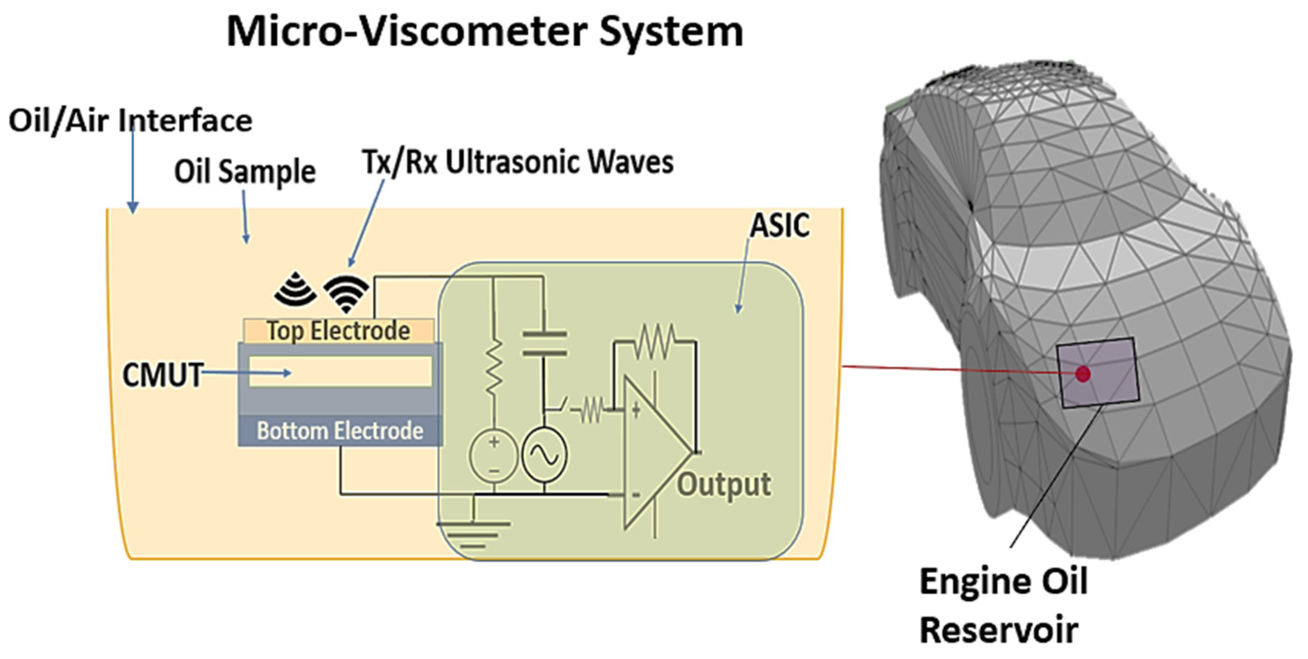 Sensors 22 05157 g001