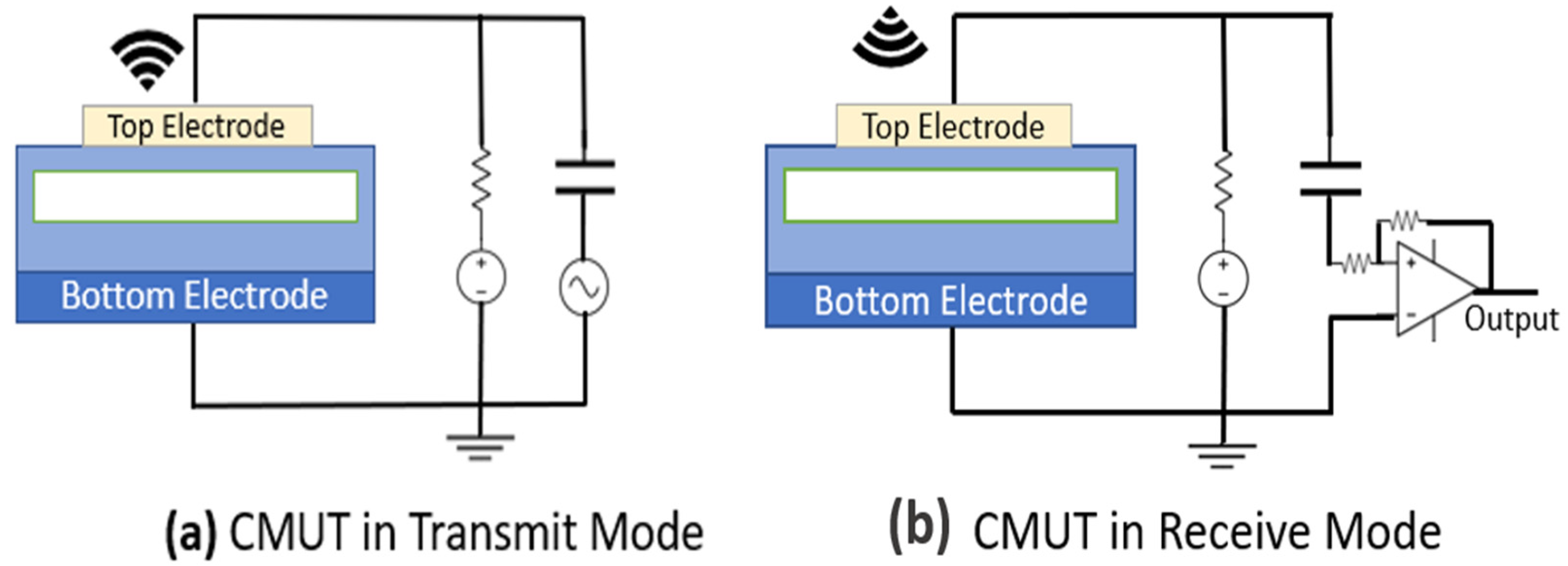 Sensors 22 05157 g002