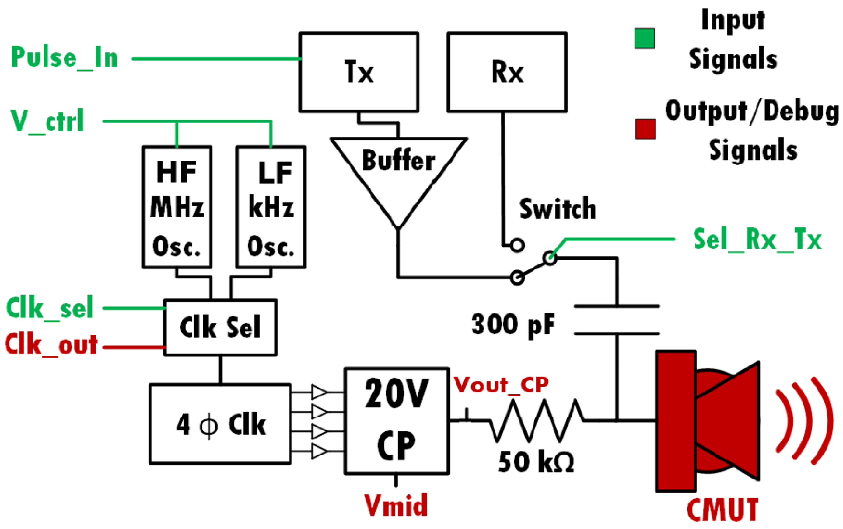 Sensors 22 05157 g004