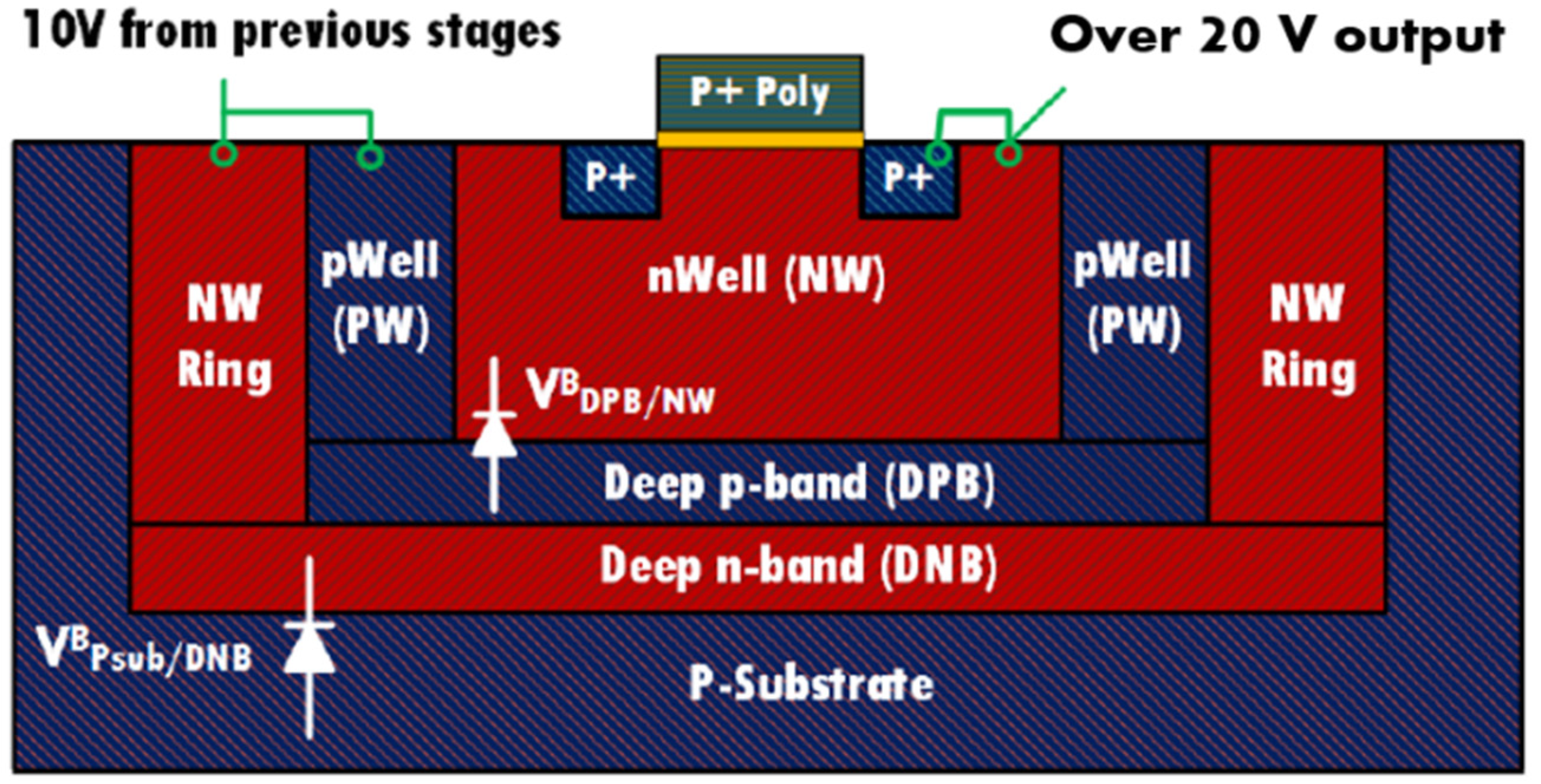 Sensors 22 05157 g007