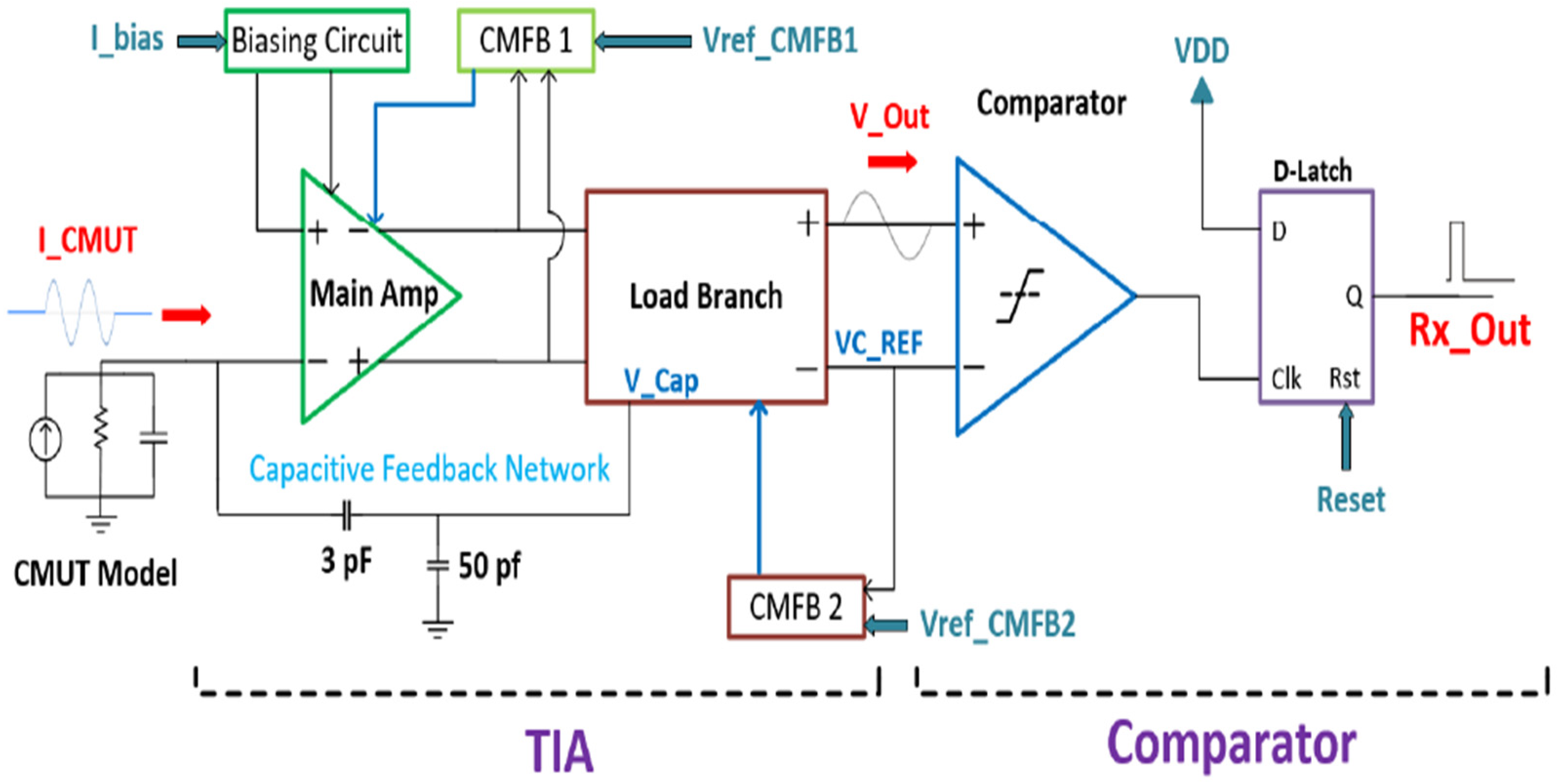 Sensors 22 05157 g009