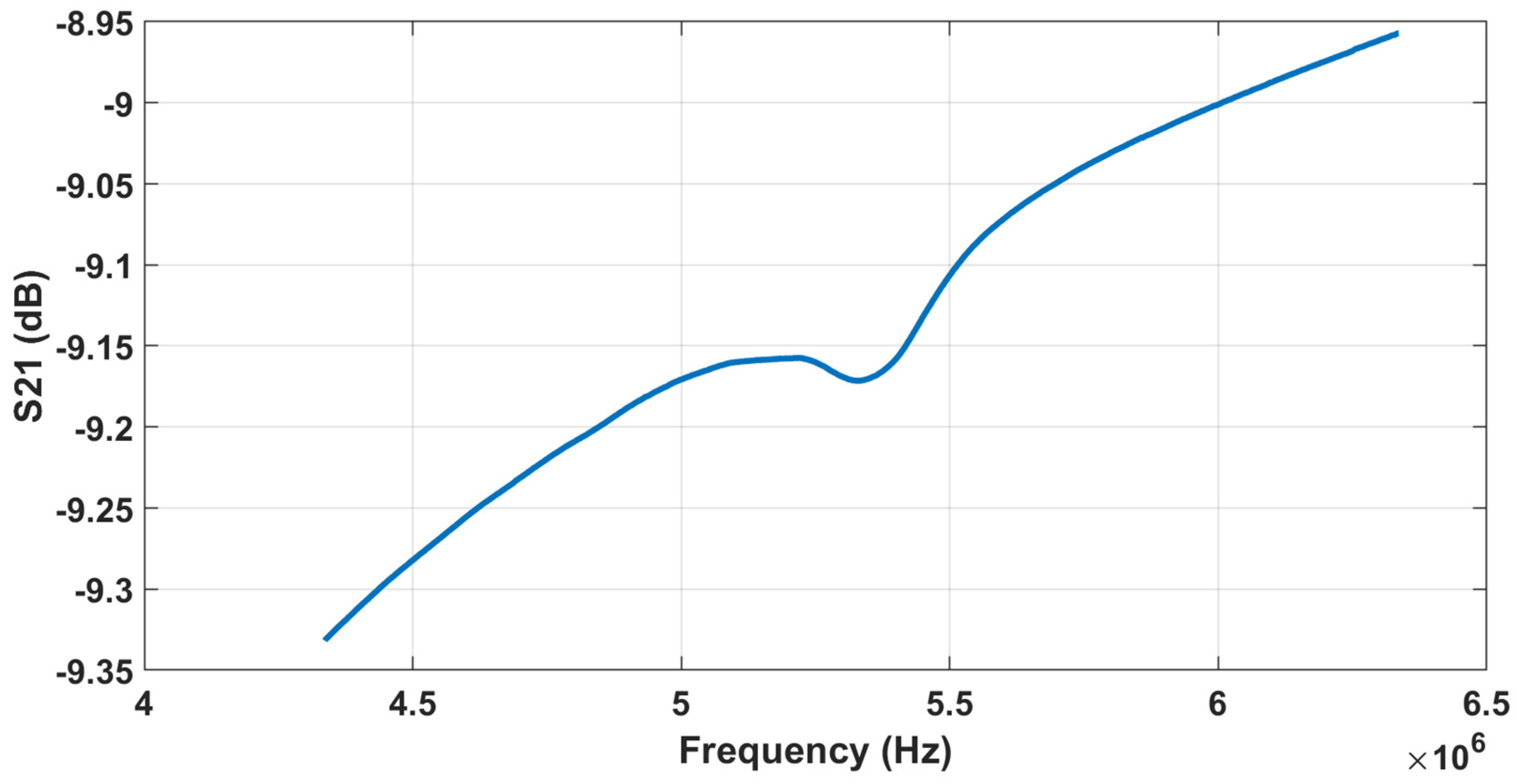 Sensors 22 05157 g013