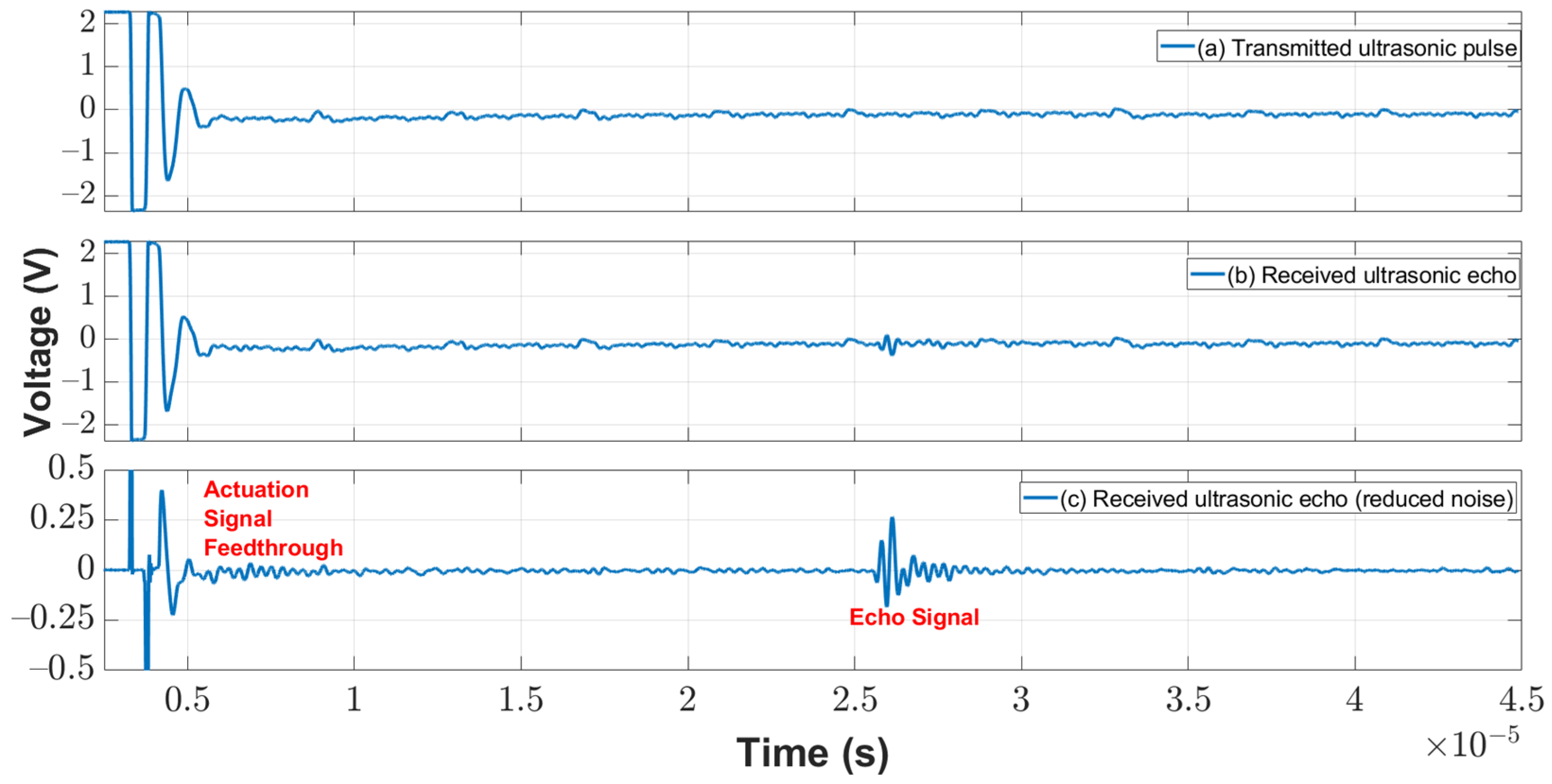 Sensors 22 05157 g014