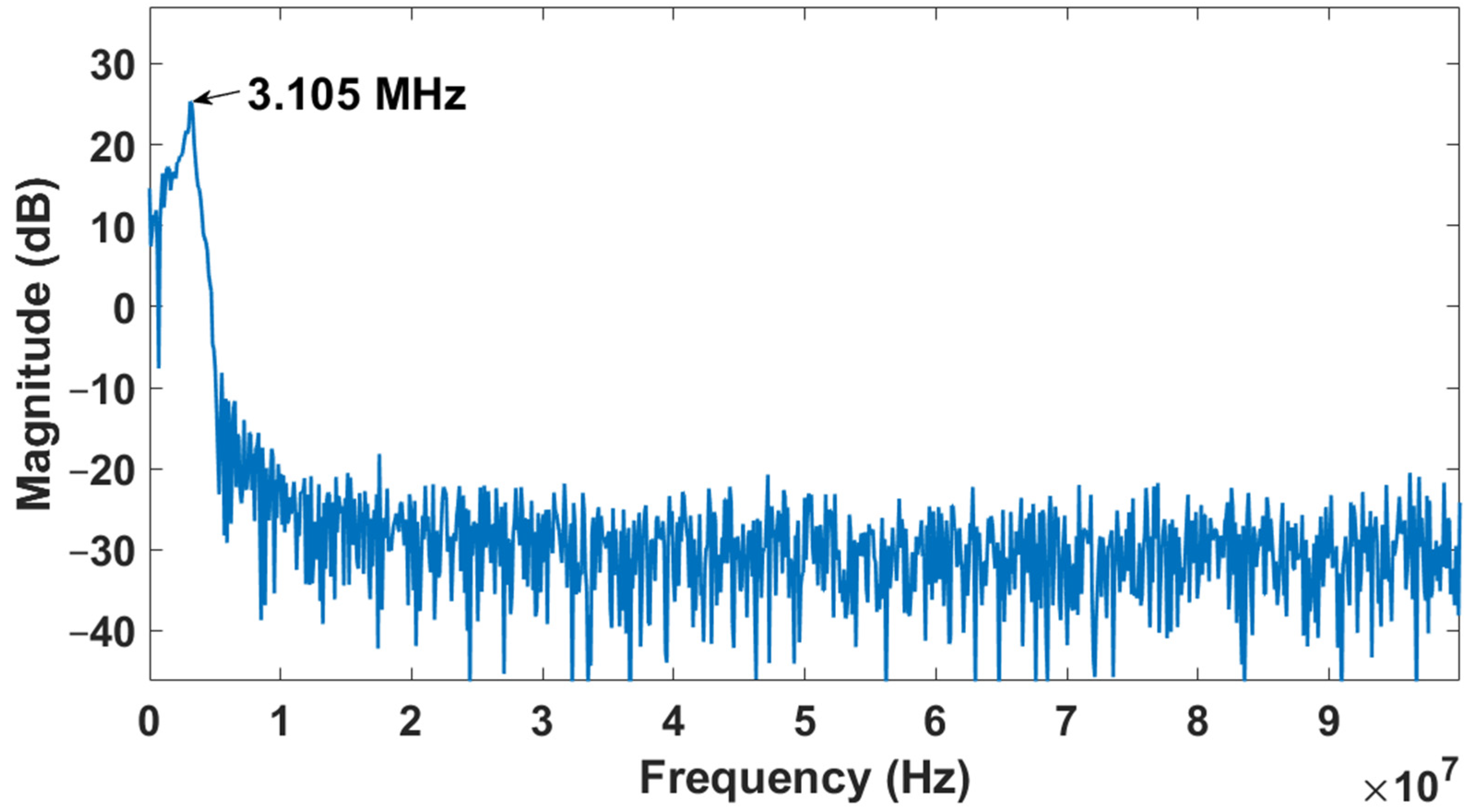 Sensors 22 05157 g015