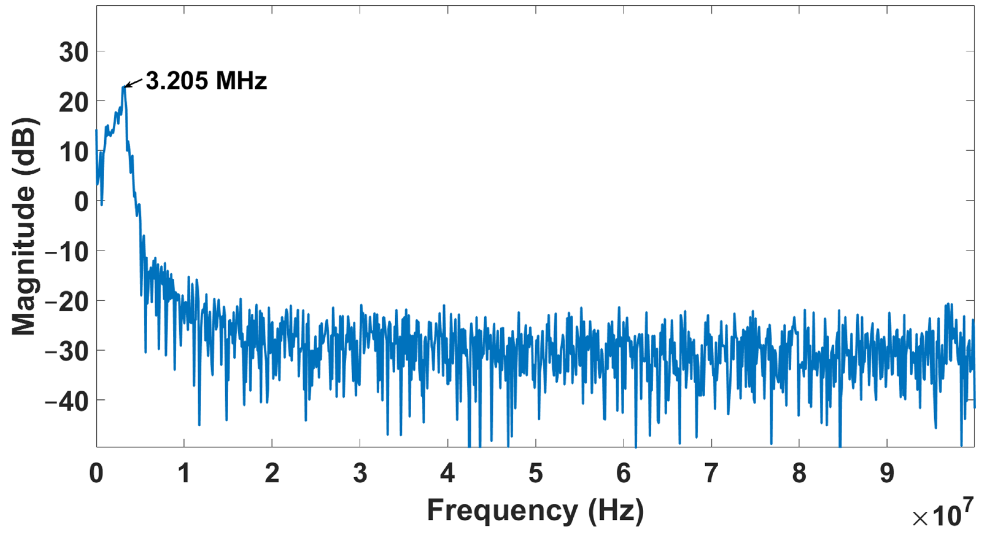 Sensors 22 05157 g016