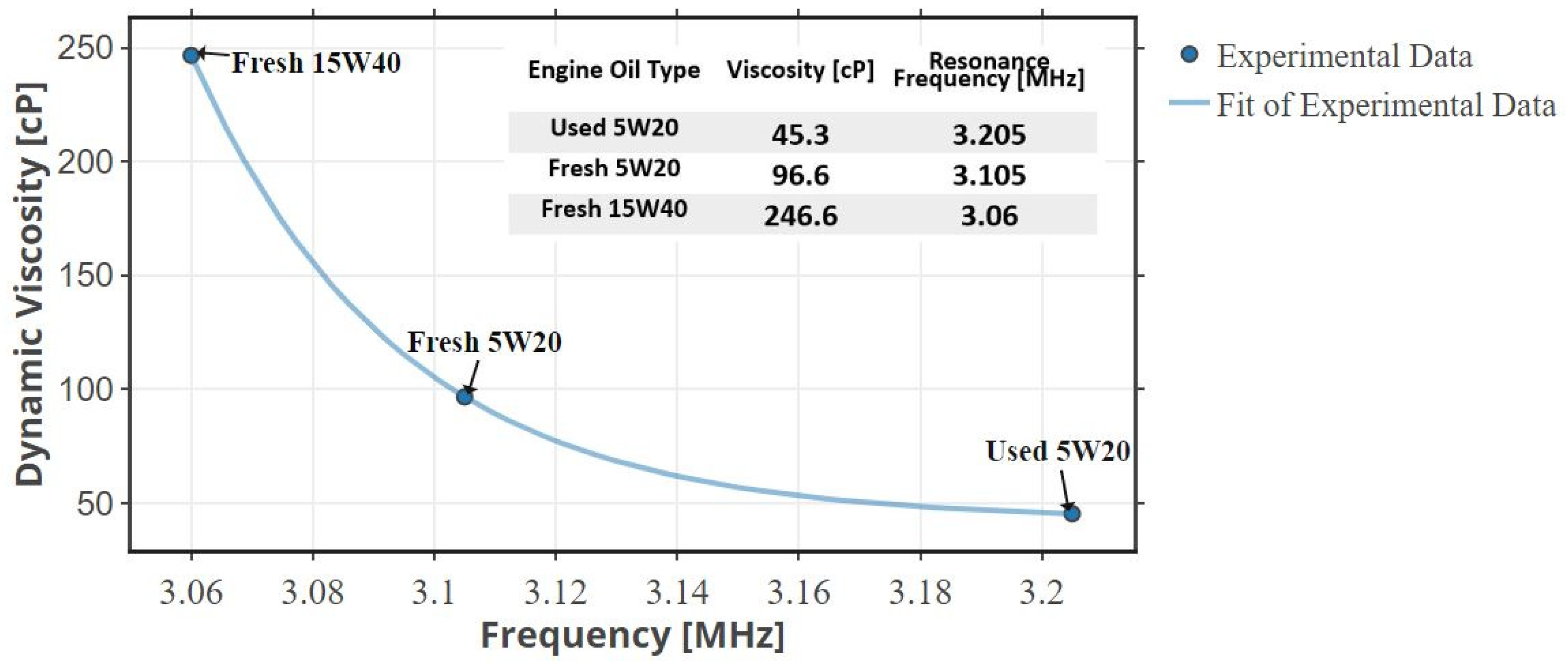 Sensors 22 05157 g017