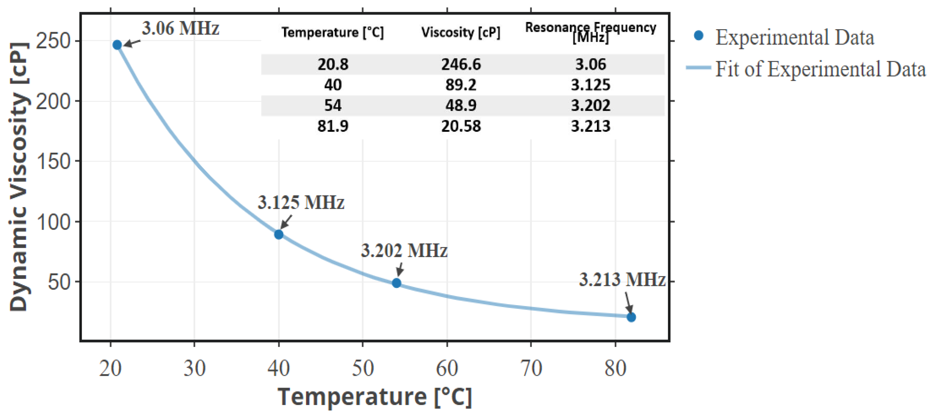 Sensors 22 05157 g018