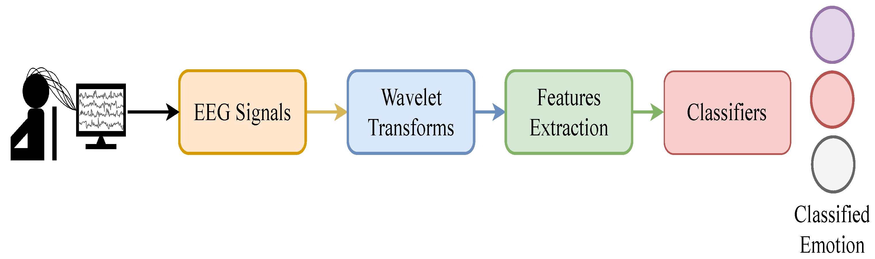 Sensors 22 05158 g001
