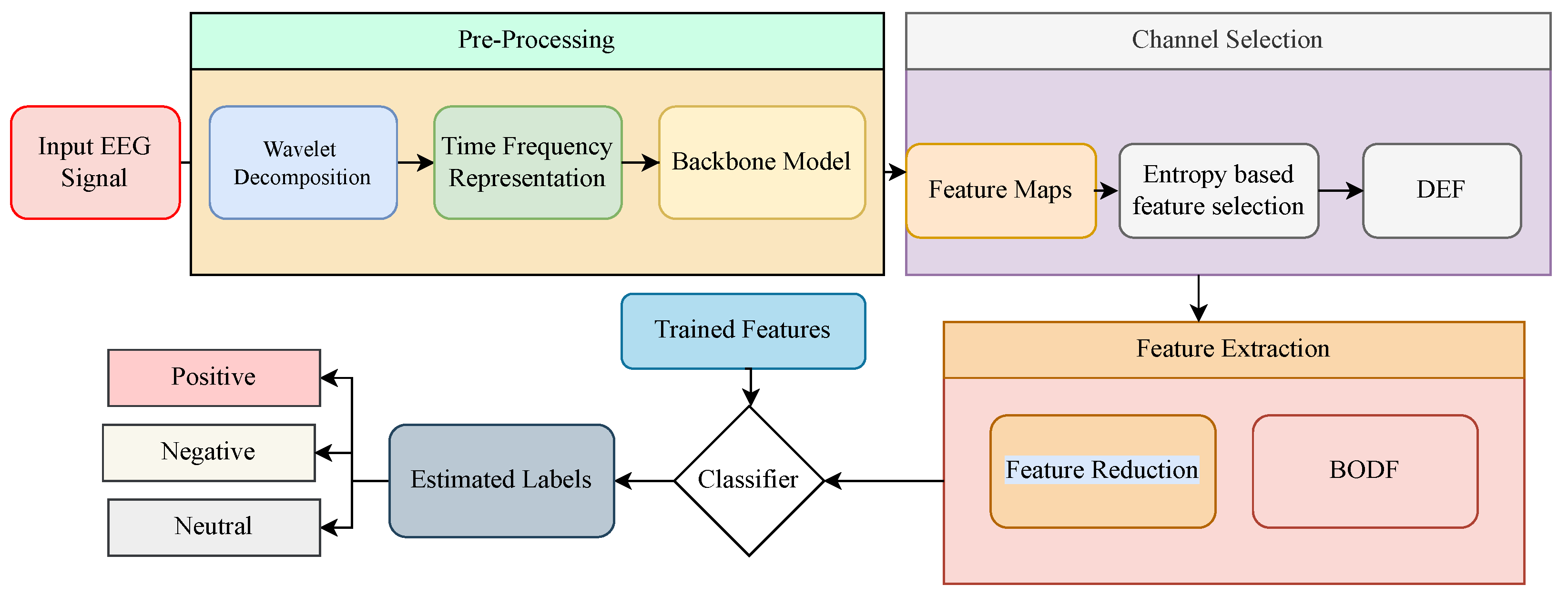Sensors 22 05158 g002