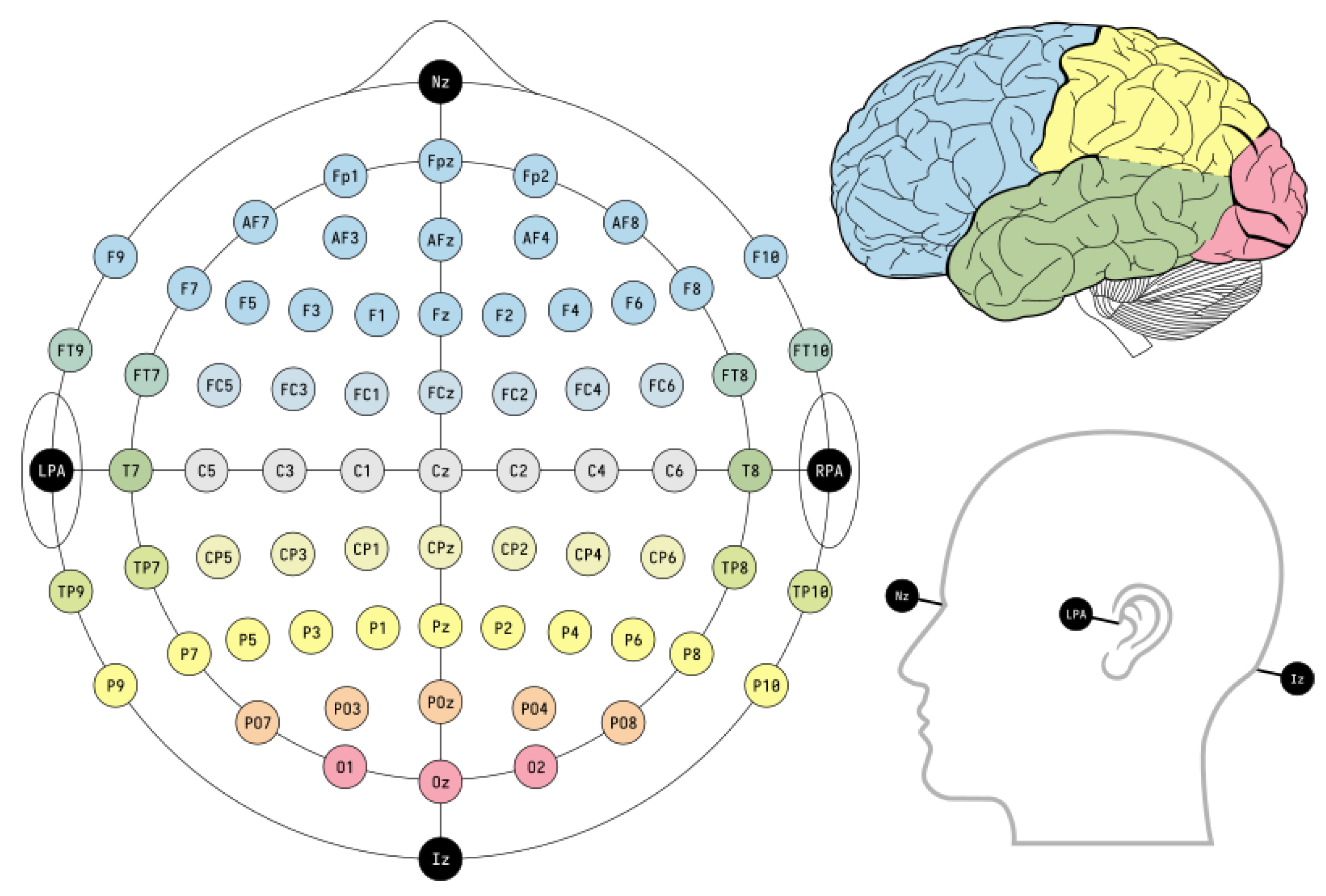 Sensors 22 05158 g005