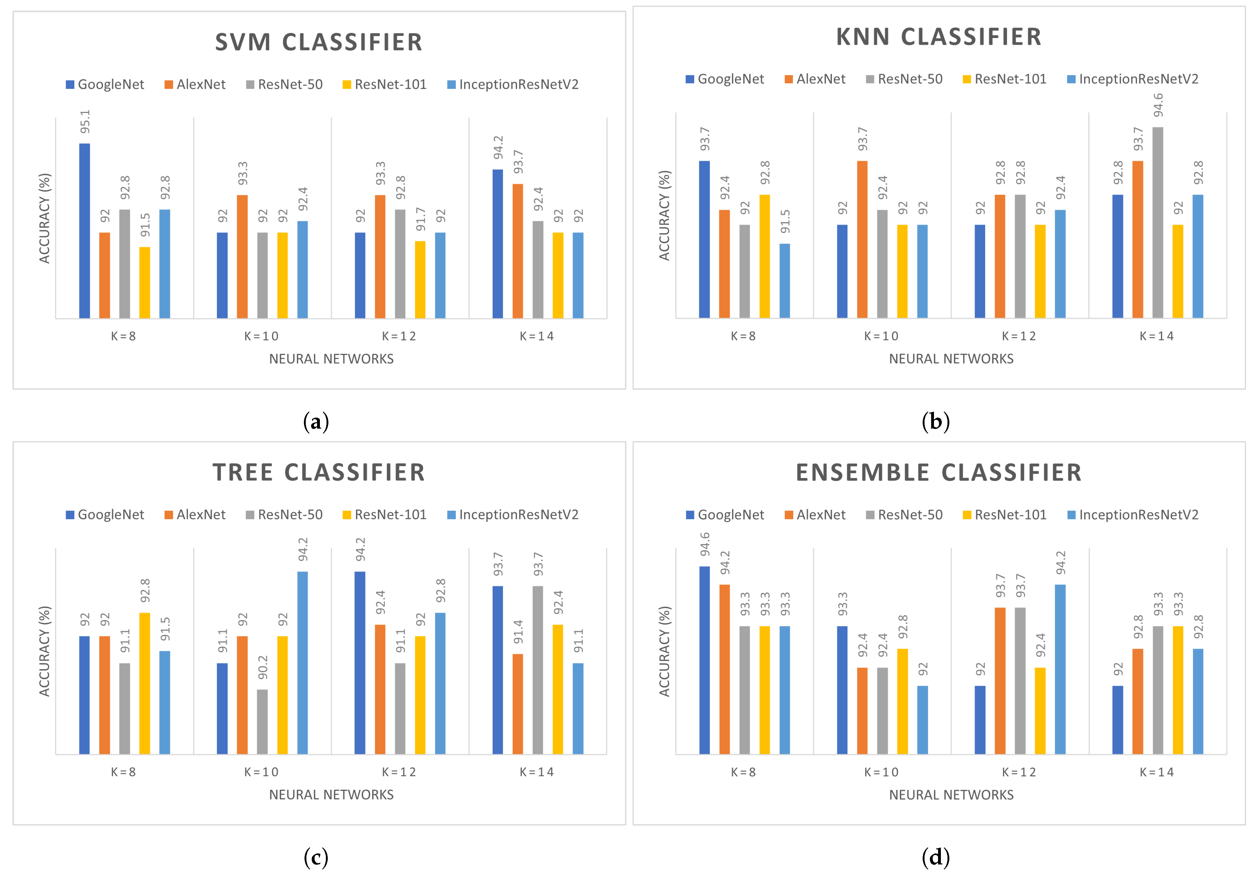 Sensors 22 05158 g006