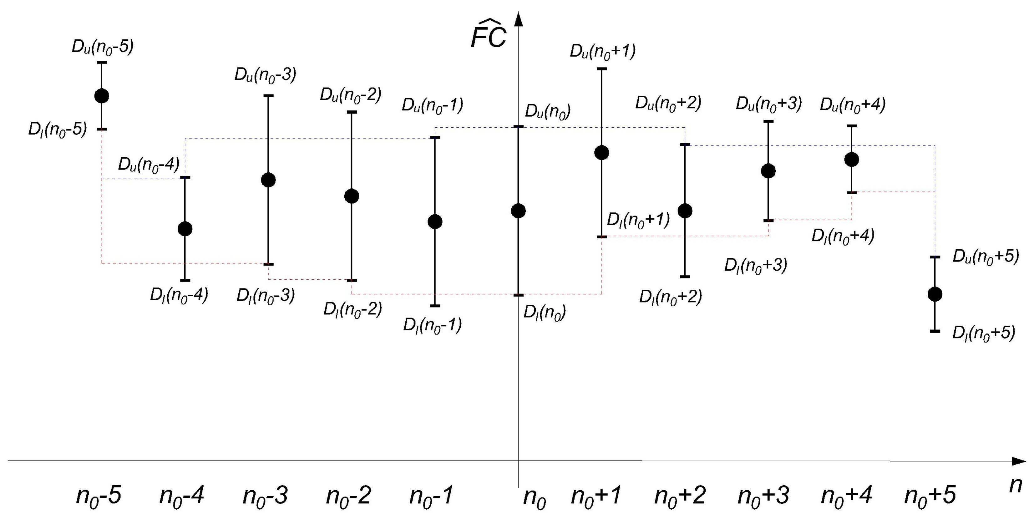 Sensors 22 05162 g003