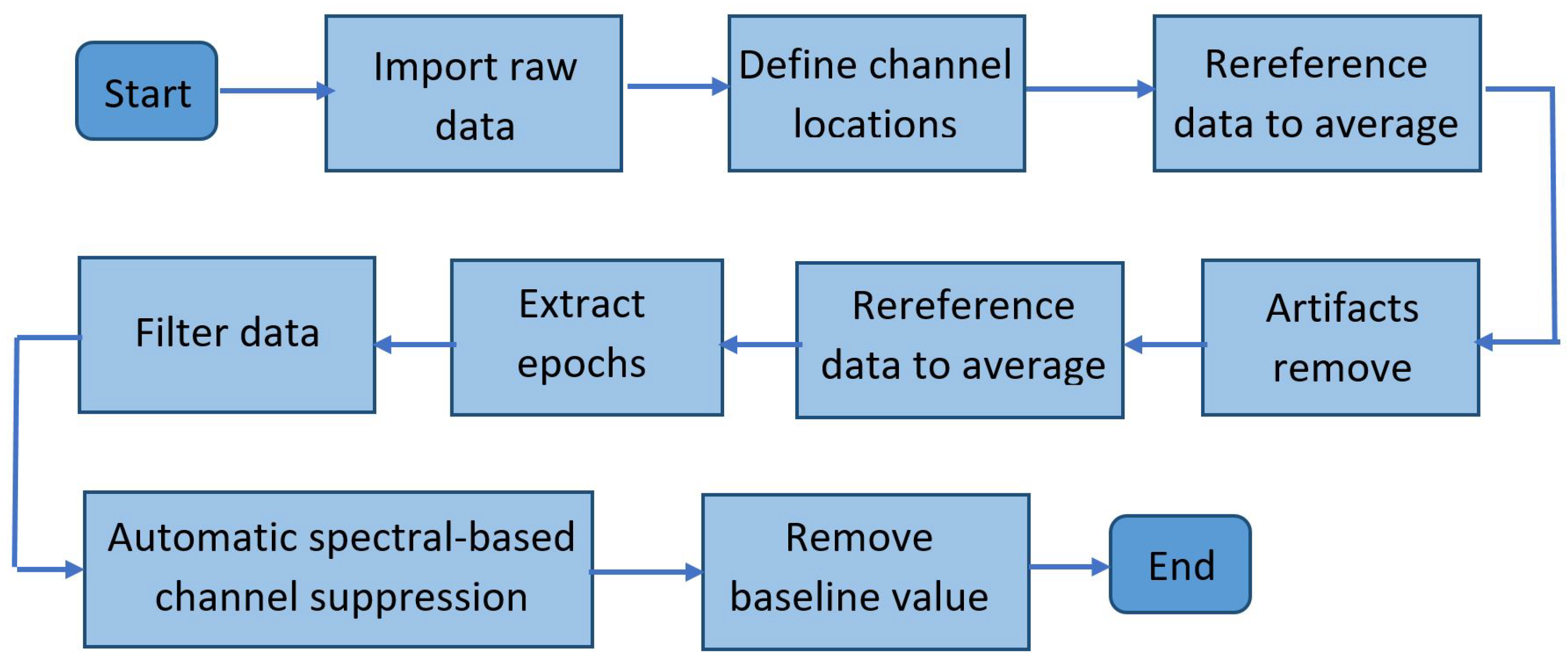 Sensors 22 05162 g005