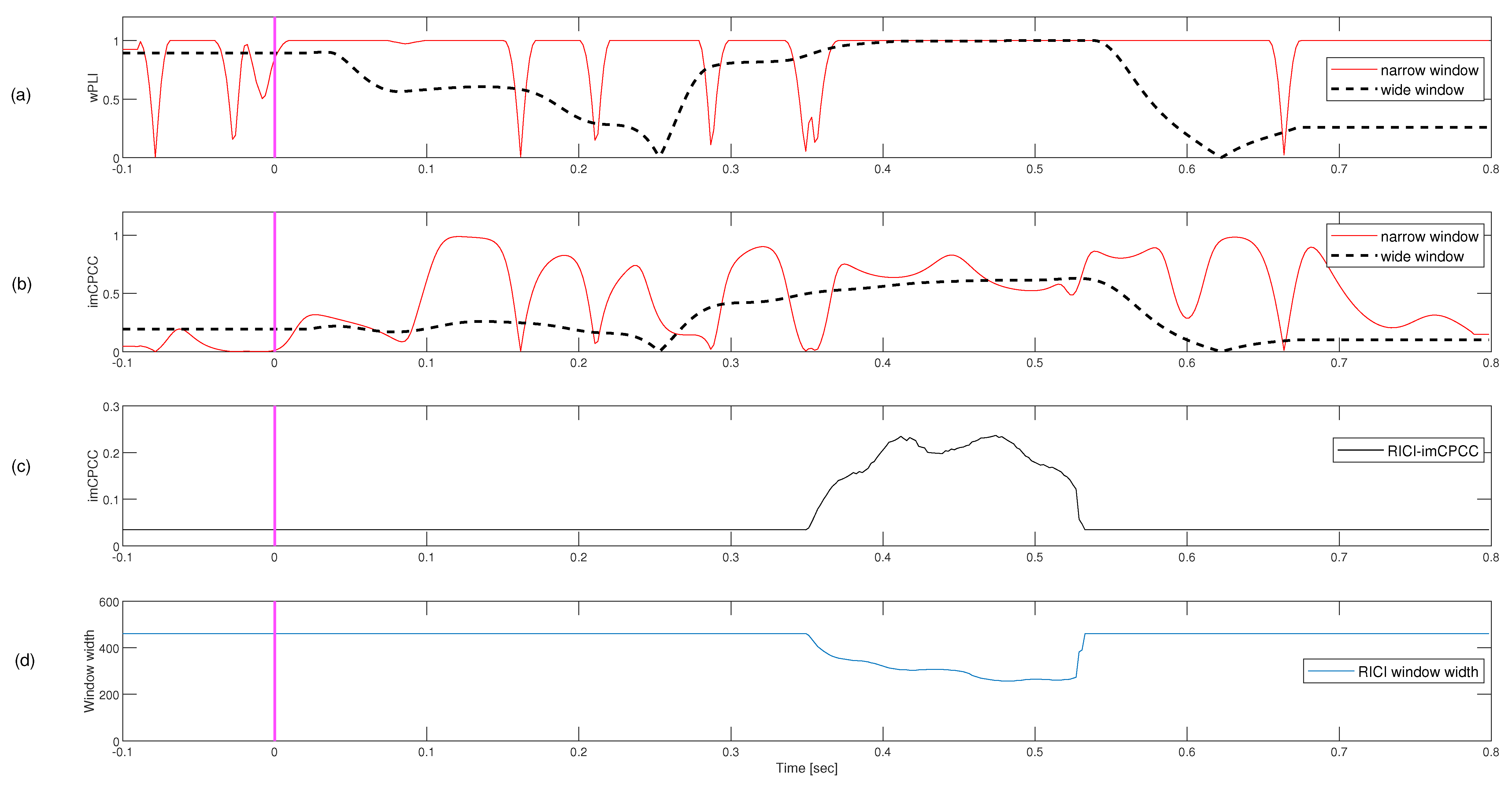 Sensors 22 05162 g008