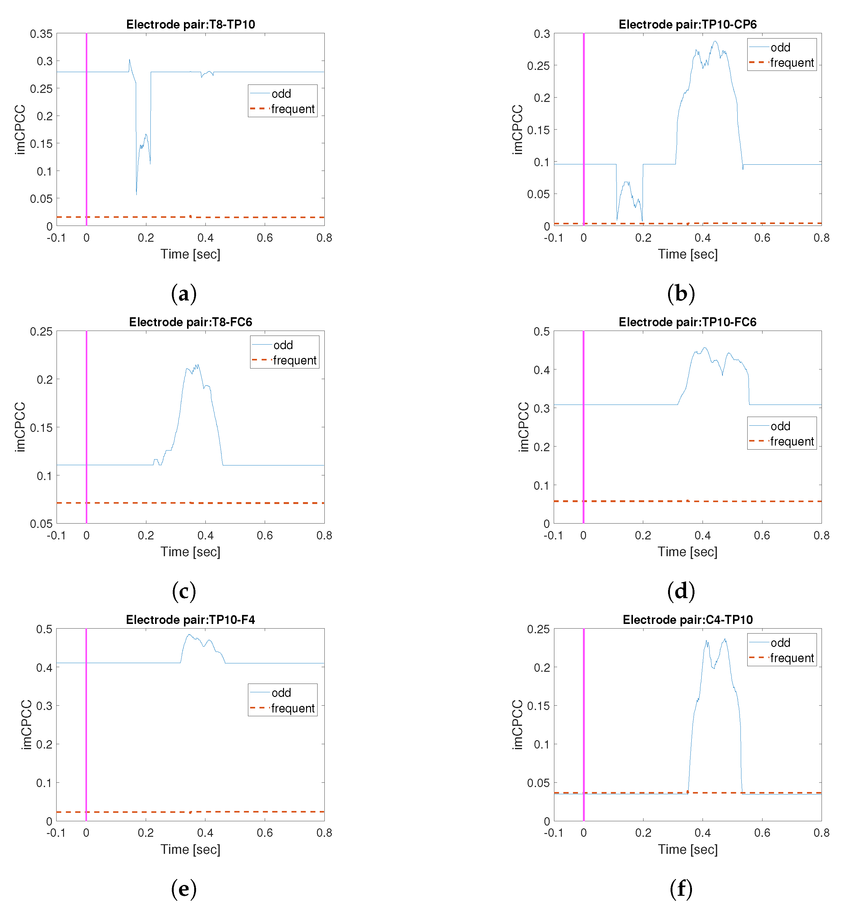 Sensors 22 05162 g009