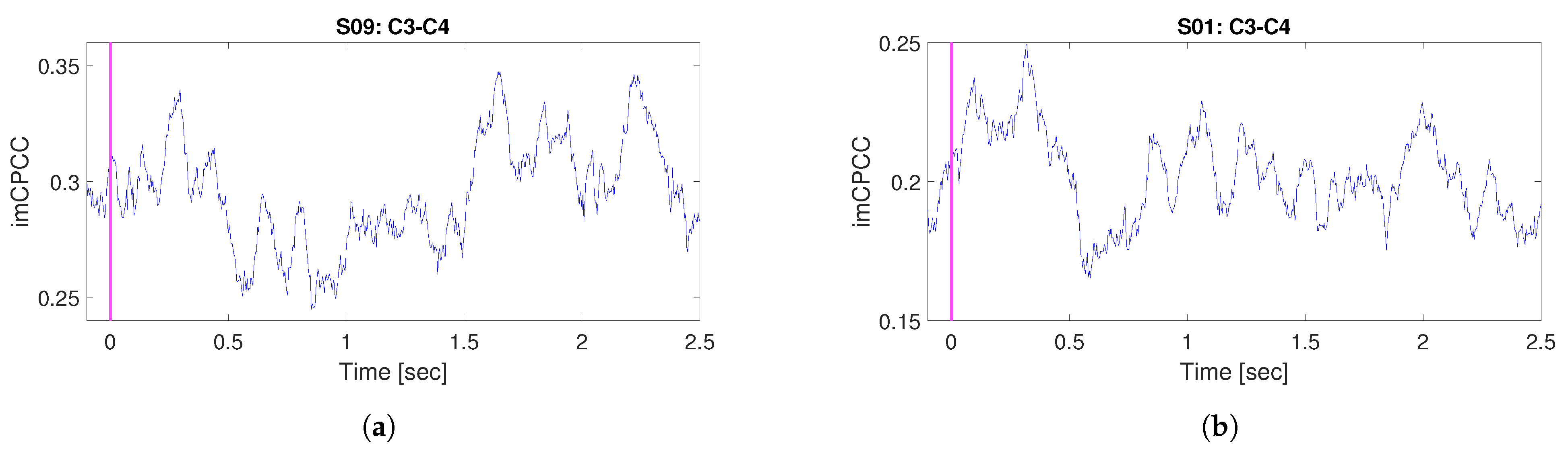 Sensors 22 05162 g010