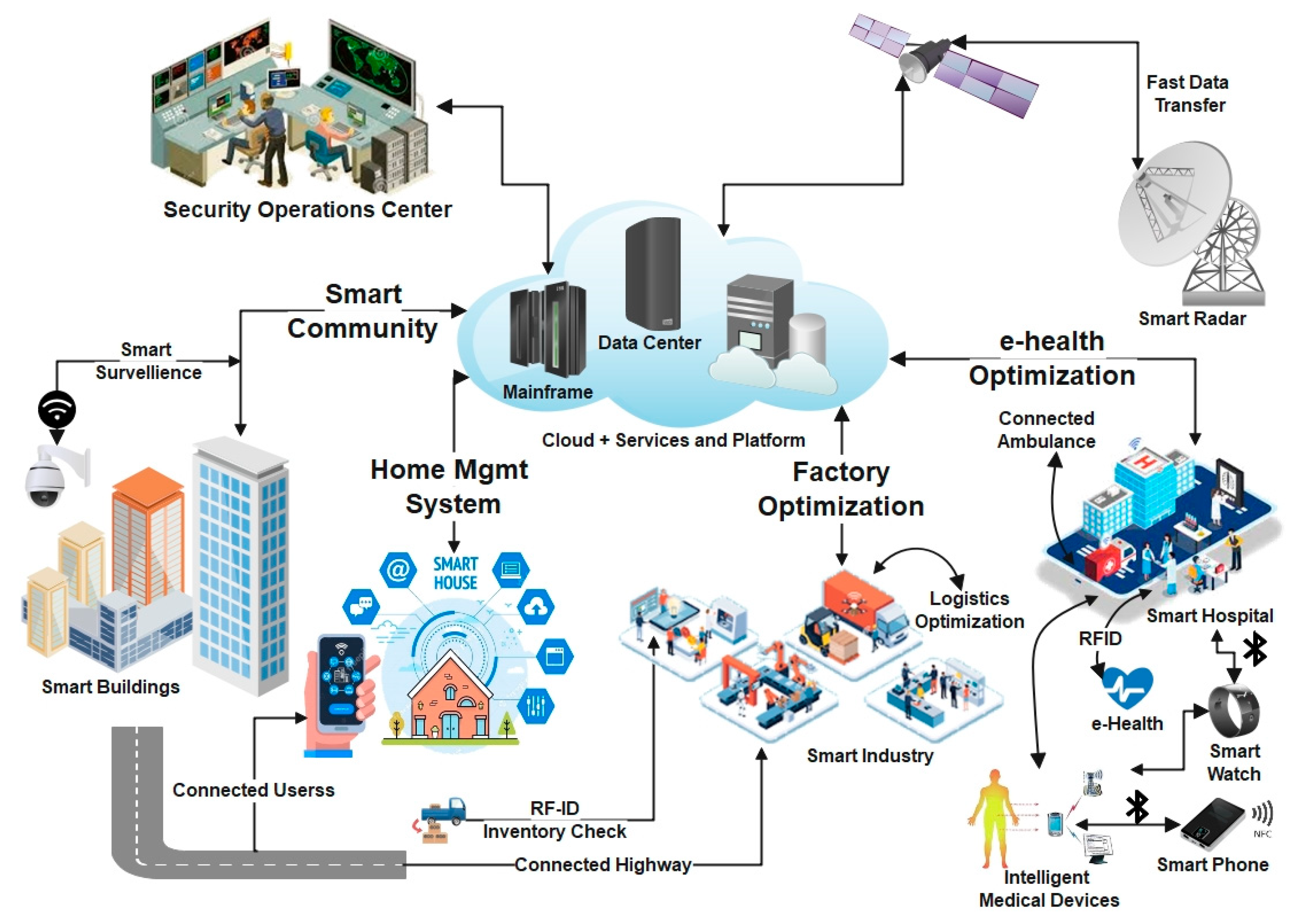 Sensors 22 05168 g002